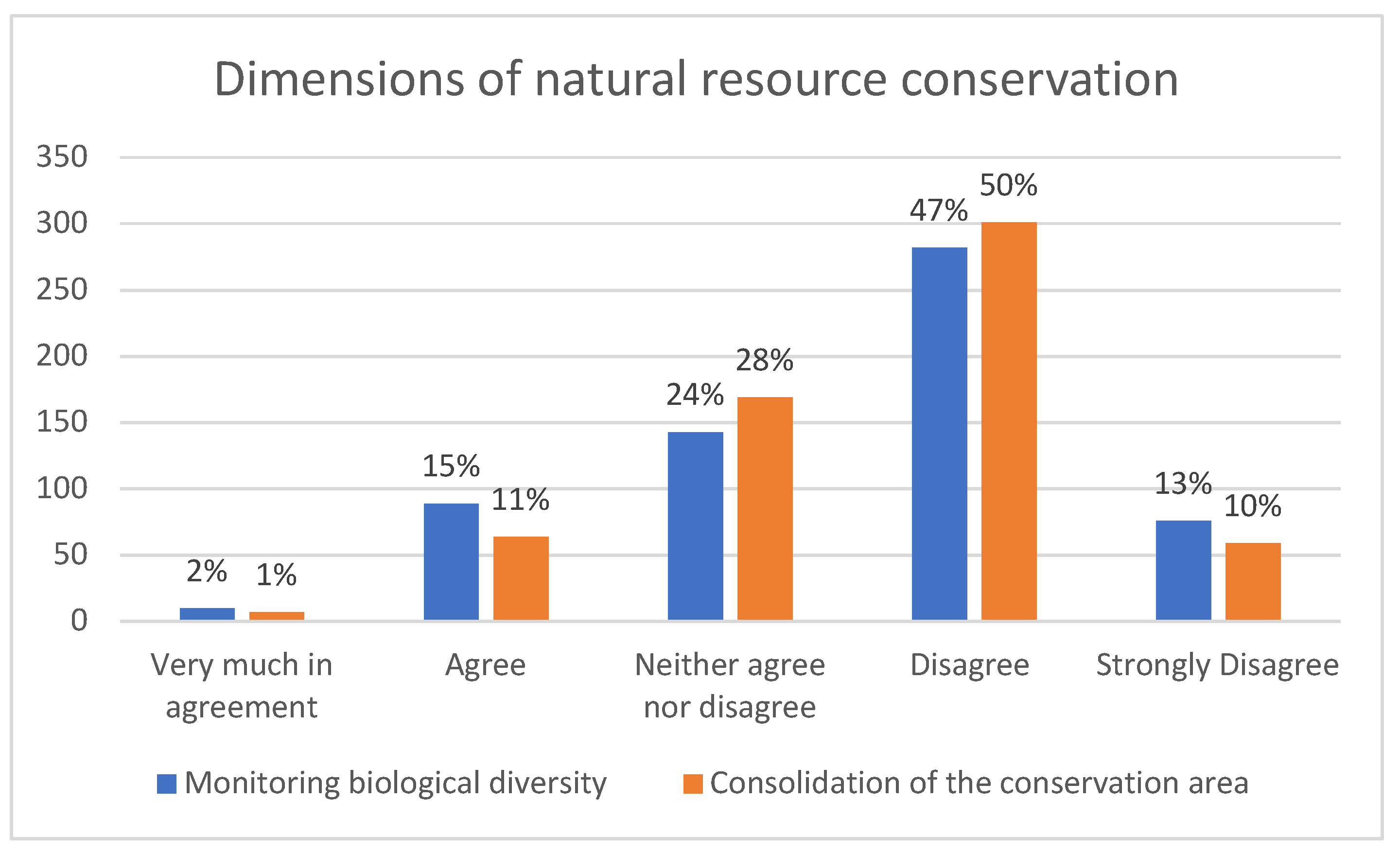 Diversity 15 00764 g003 Diversity 15 00764 g003
