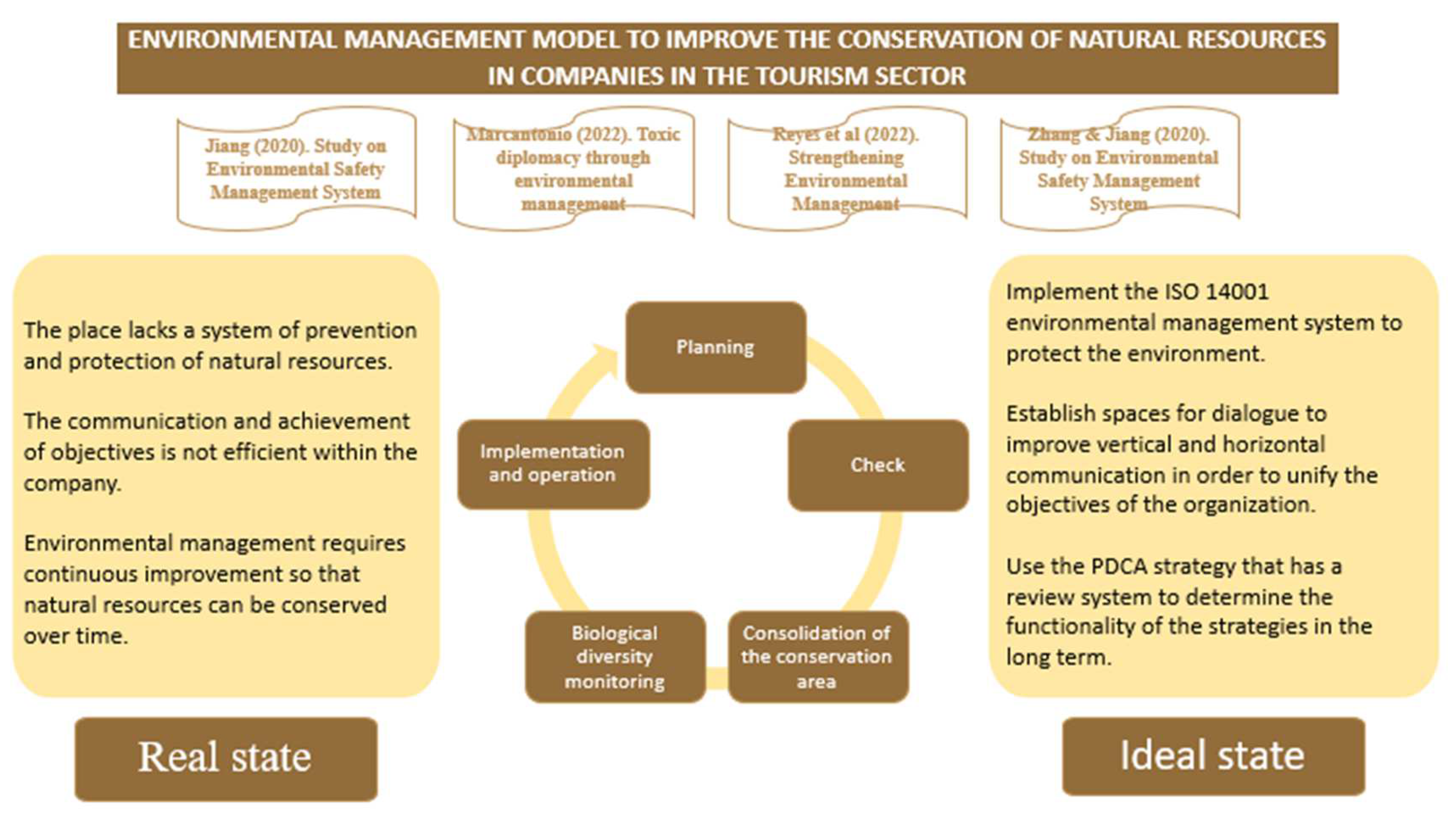 Diversity 15 00764 g004 Diversity 15 00764 g004