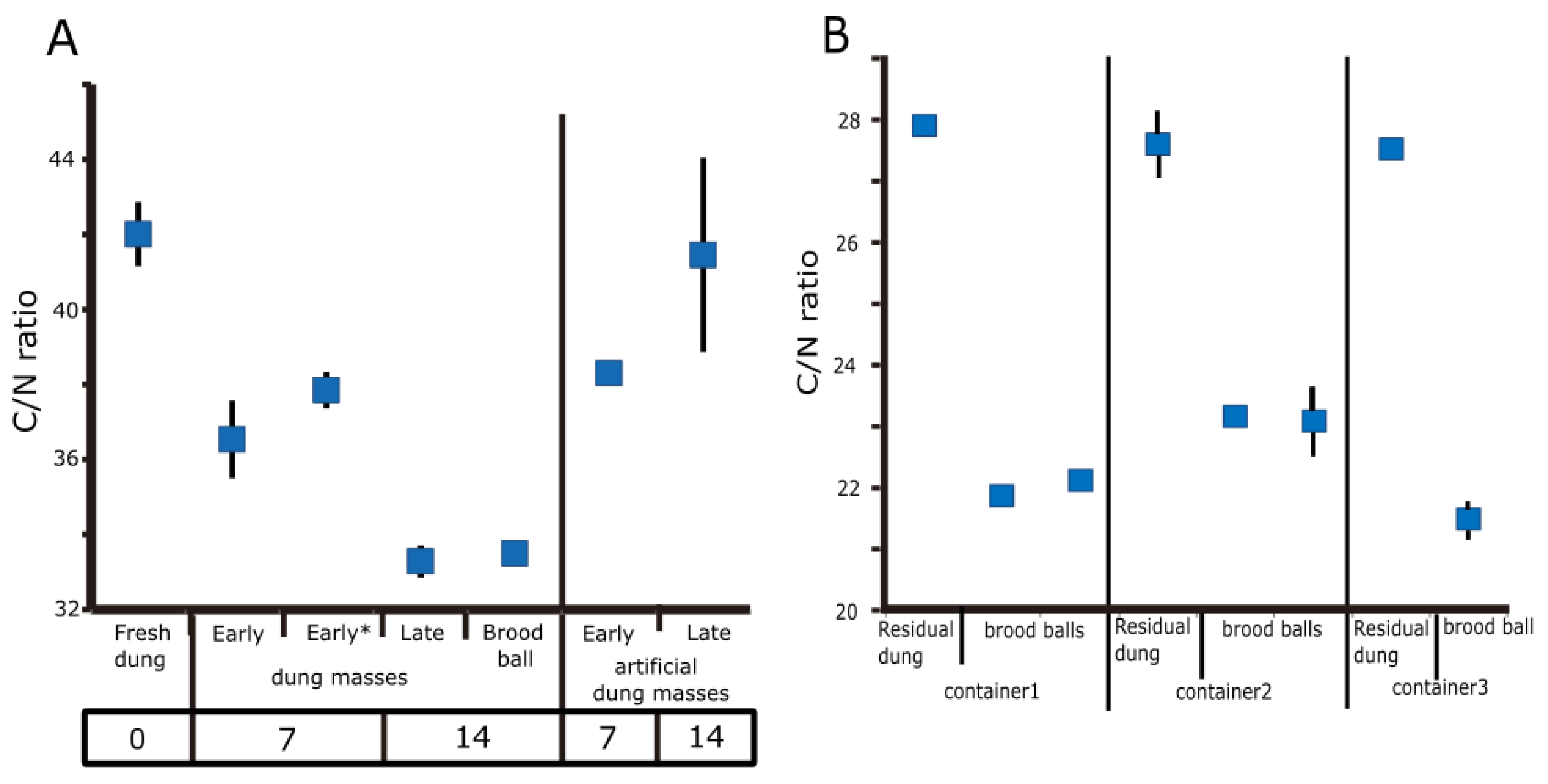 Diversity 15 00767 g002