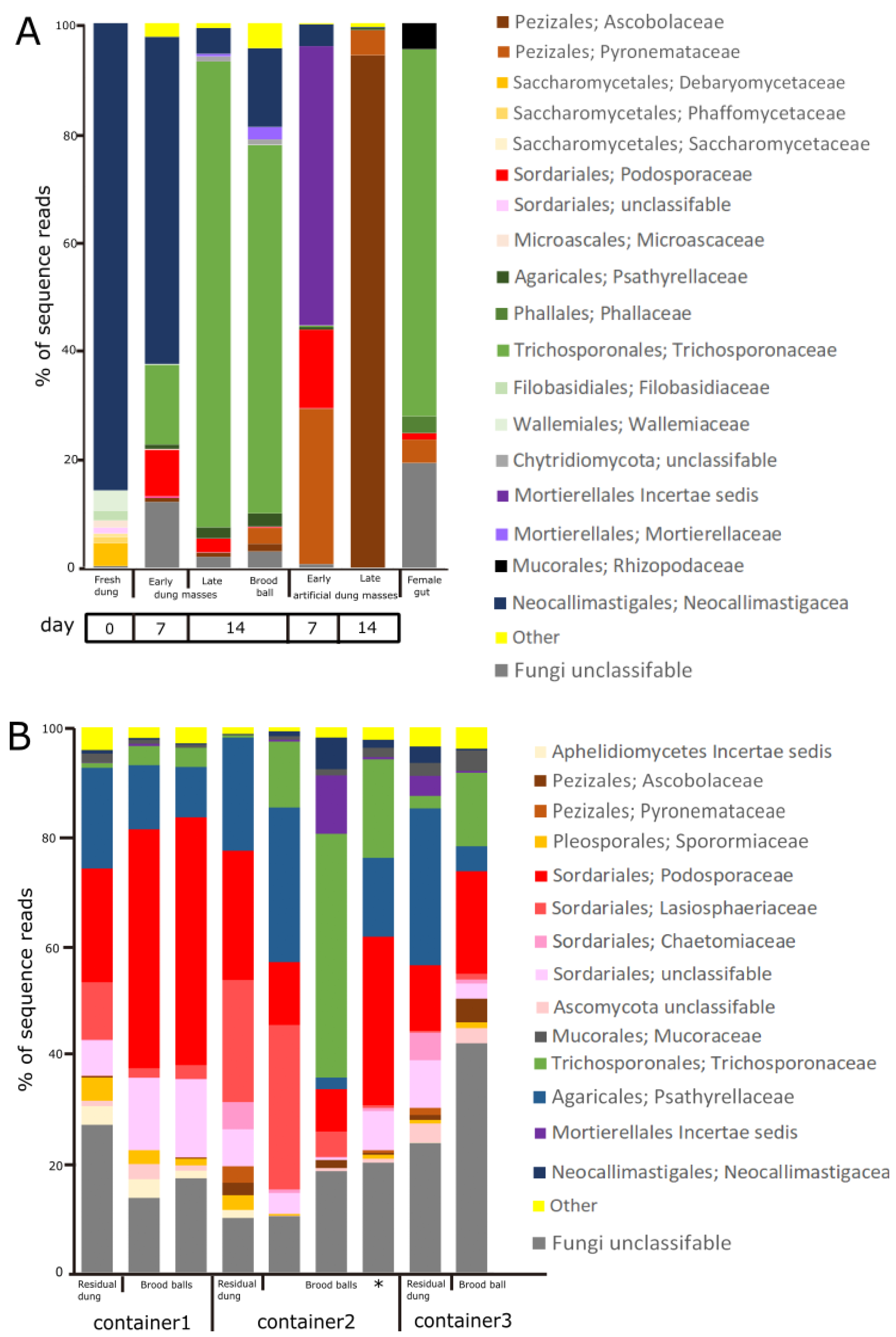 Diversity 15 00767 g006