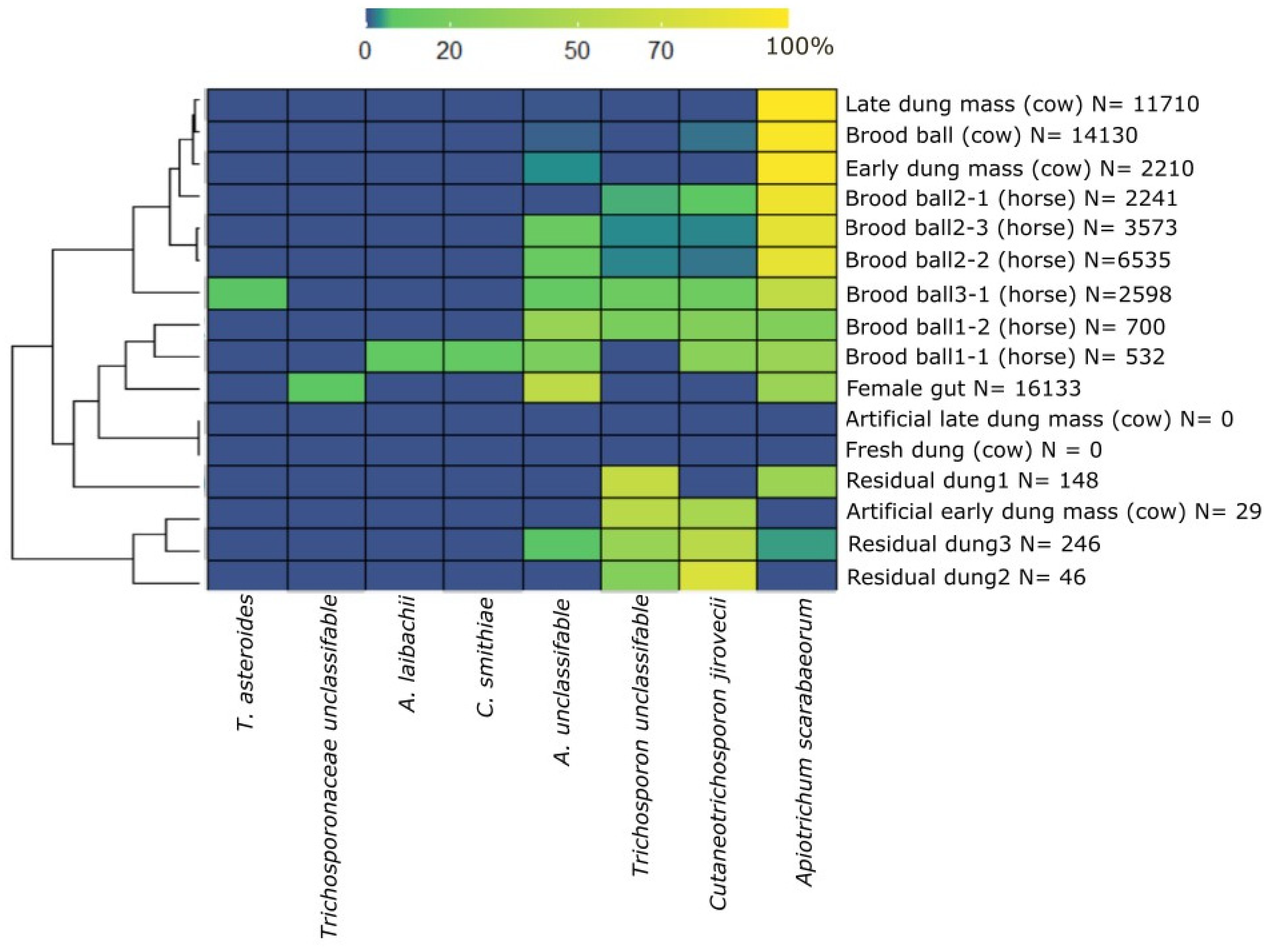 Diversity 15 00767 g007