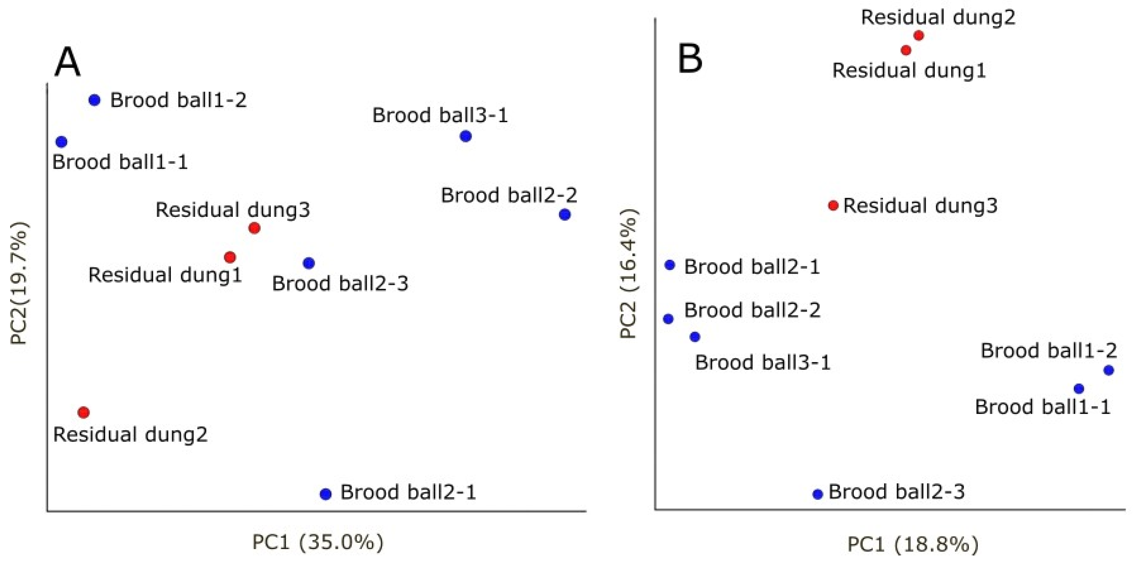 Diversity 15 00767 g008