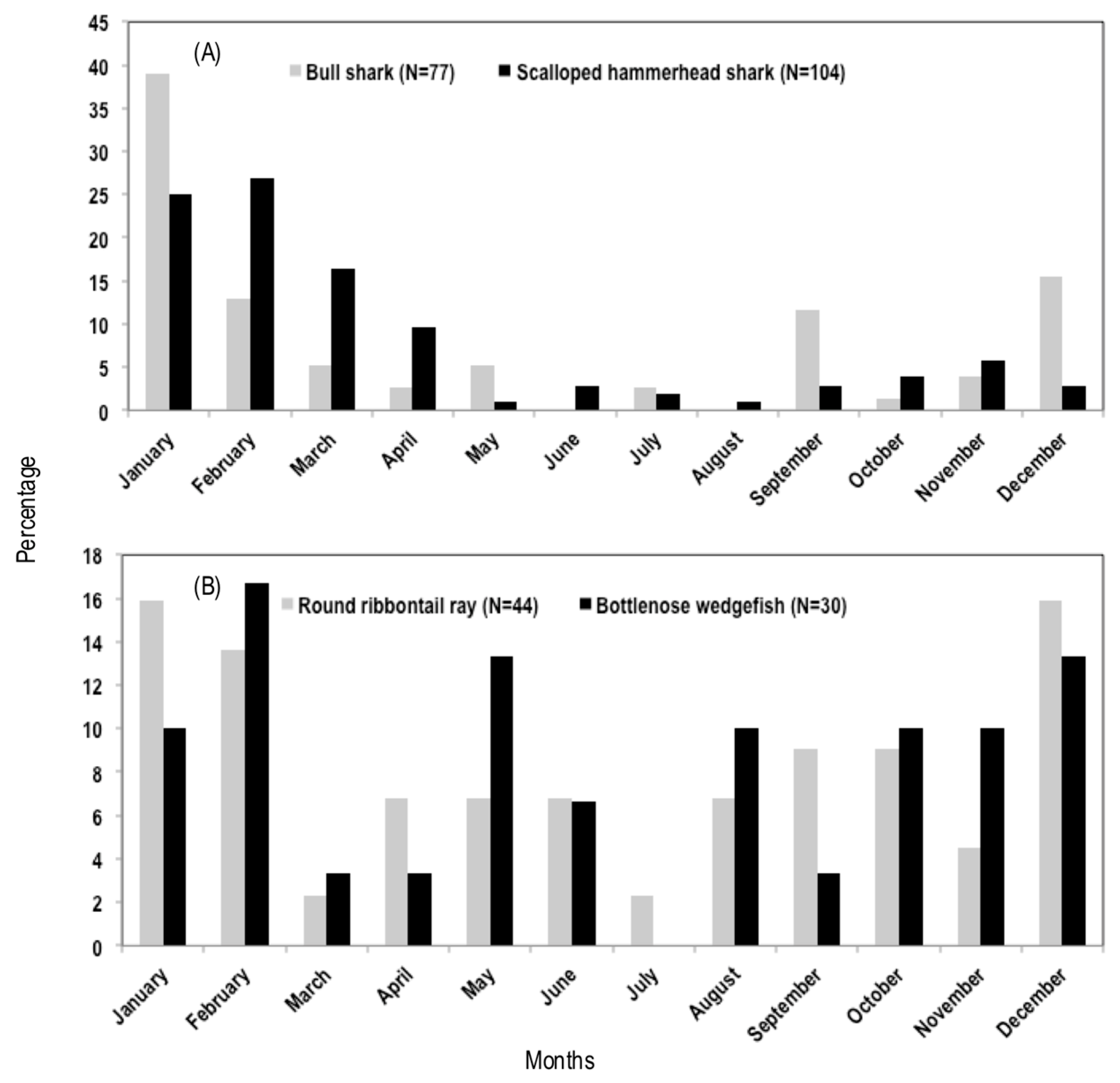 Diversity 15 00768 g004