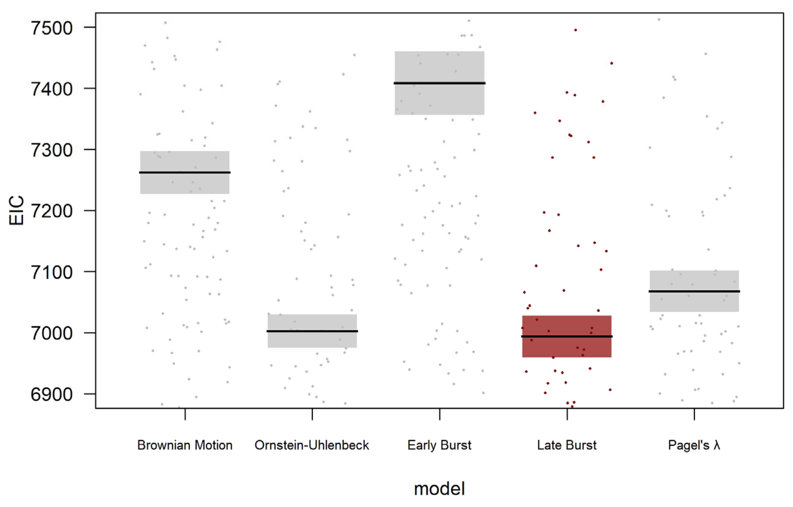 Diversity 15 00777 g002