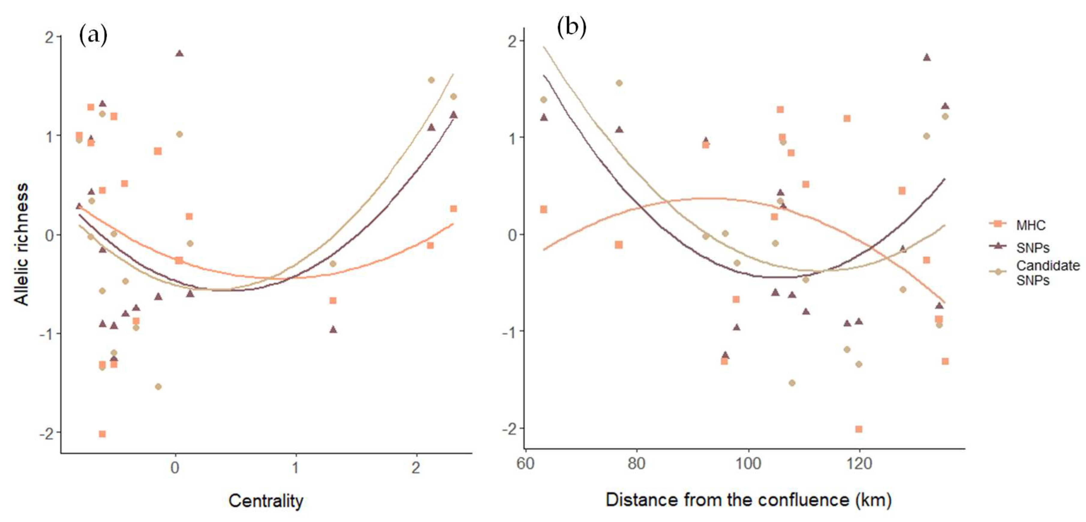 Diversity 15 00784 g002