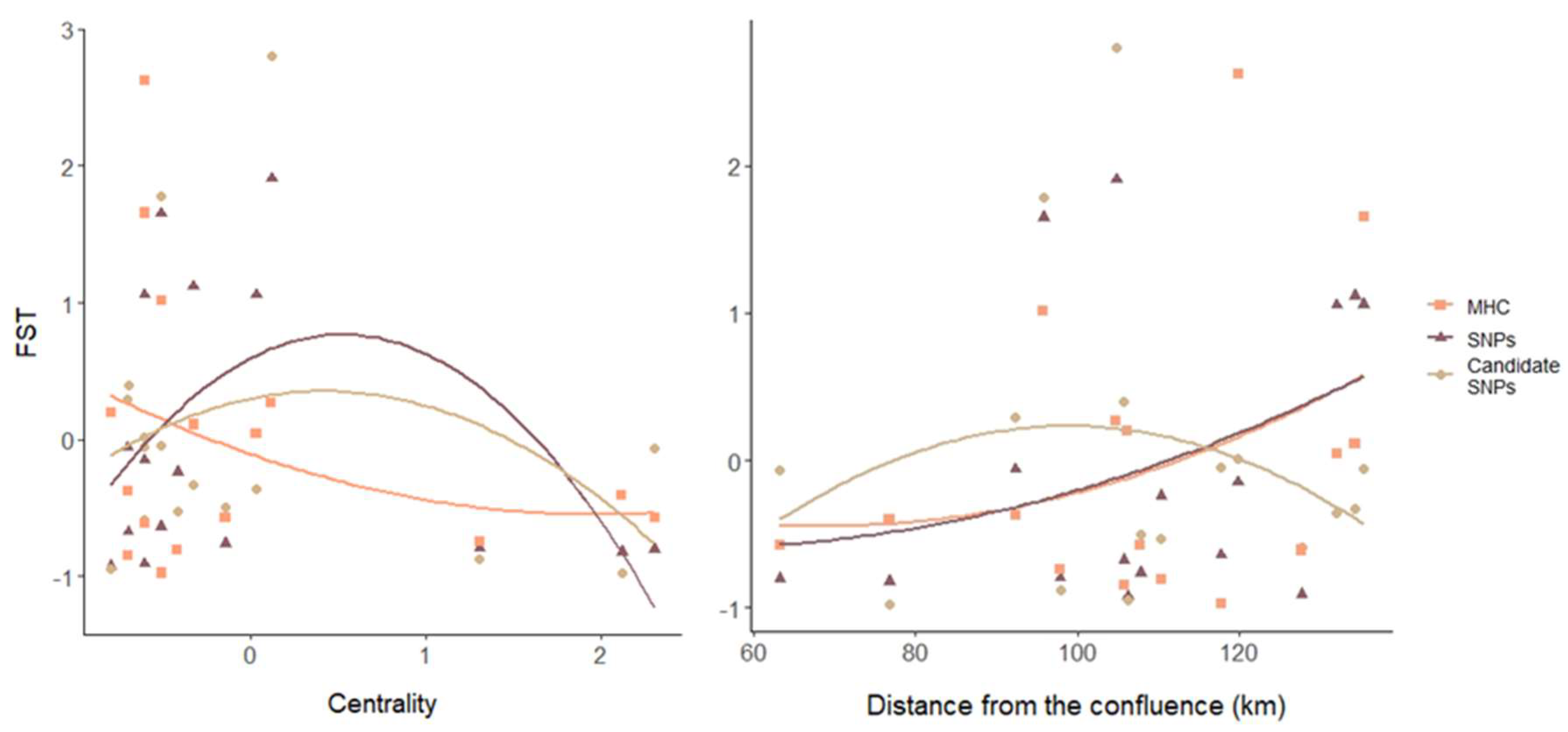 Diversity 15 00784 g003