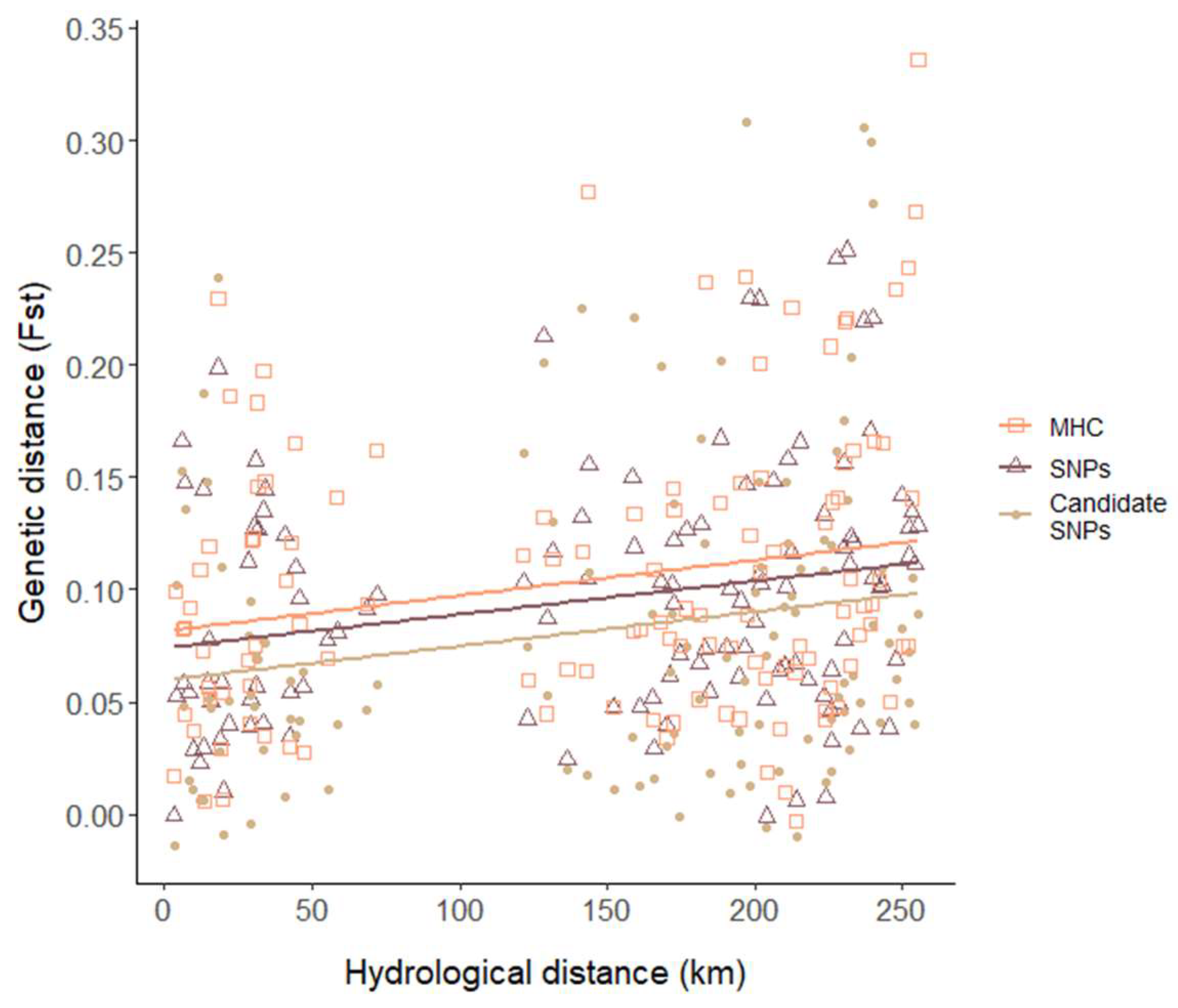 Diversity 15 00784 g004