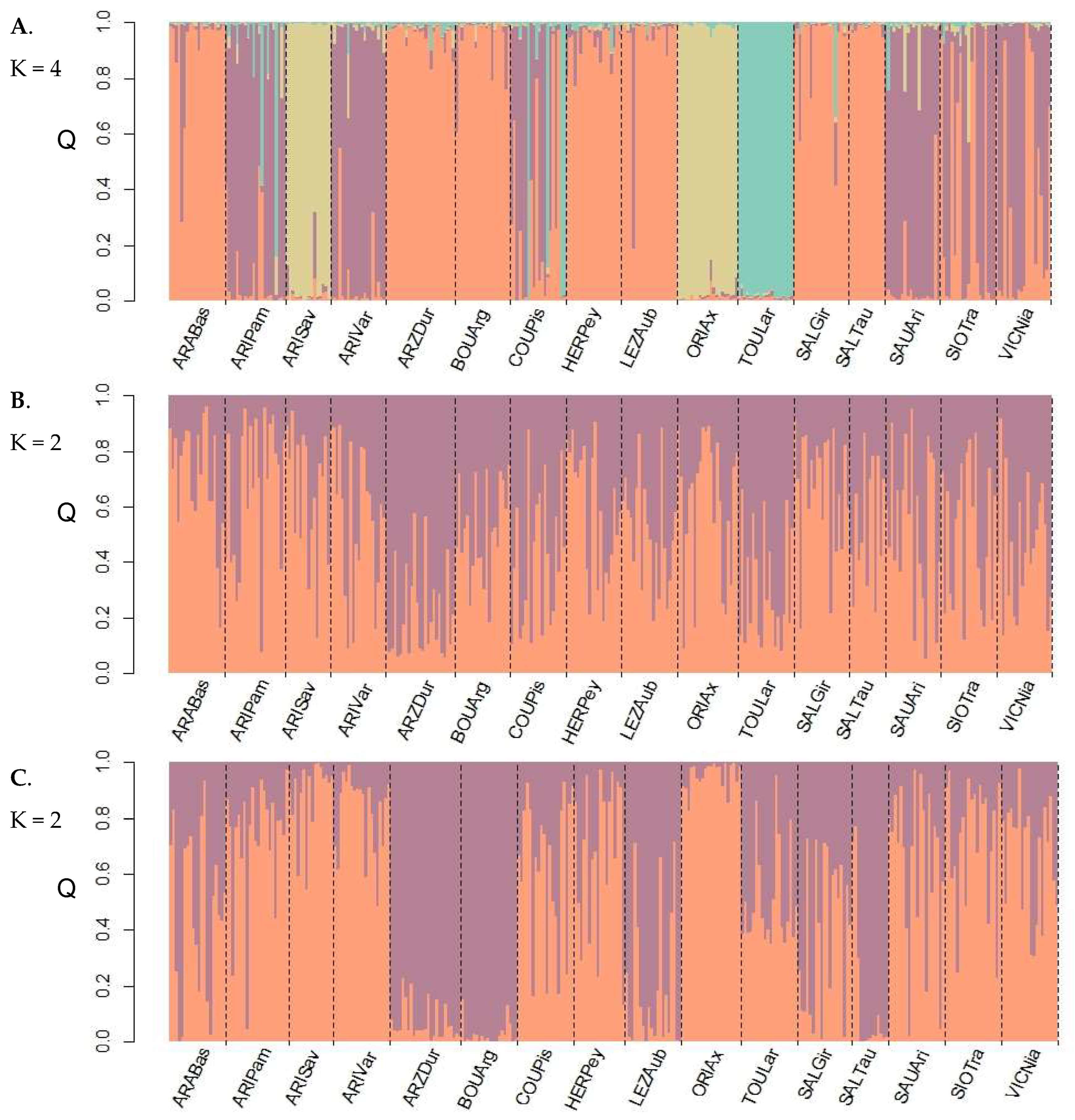 Diversity 15 00784 g005