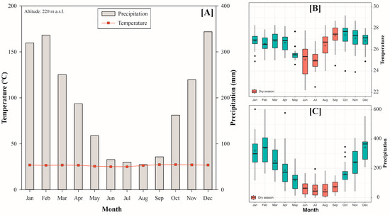 Diversity 15 00793 g001