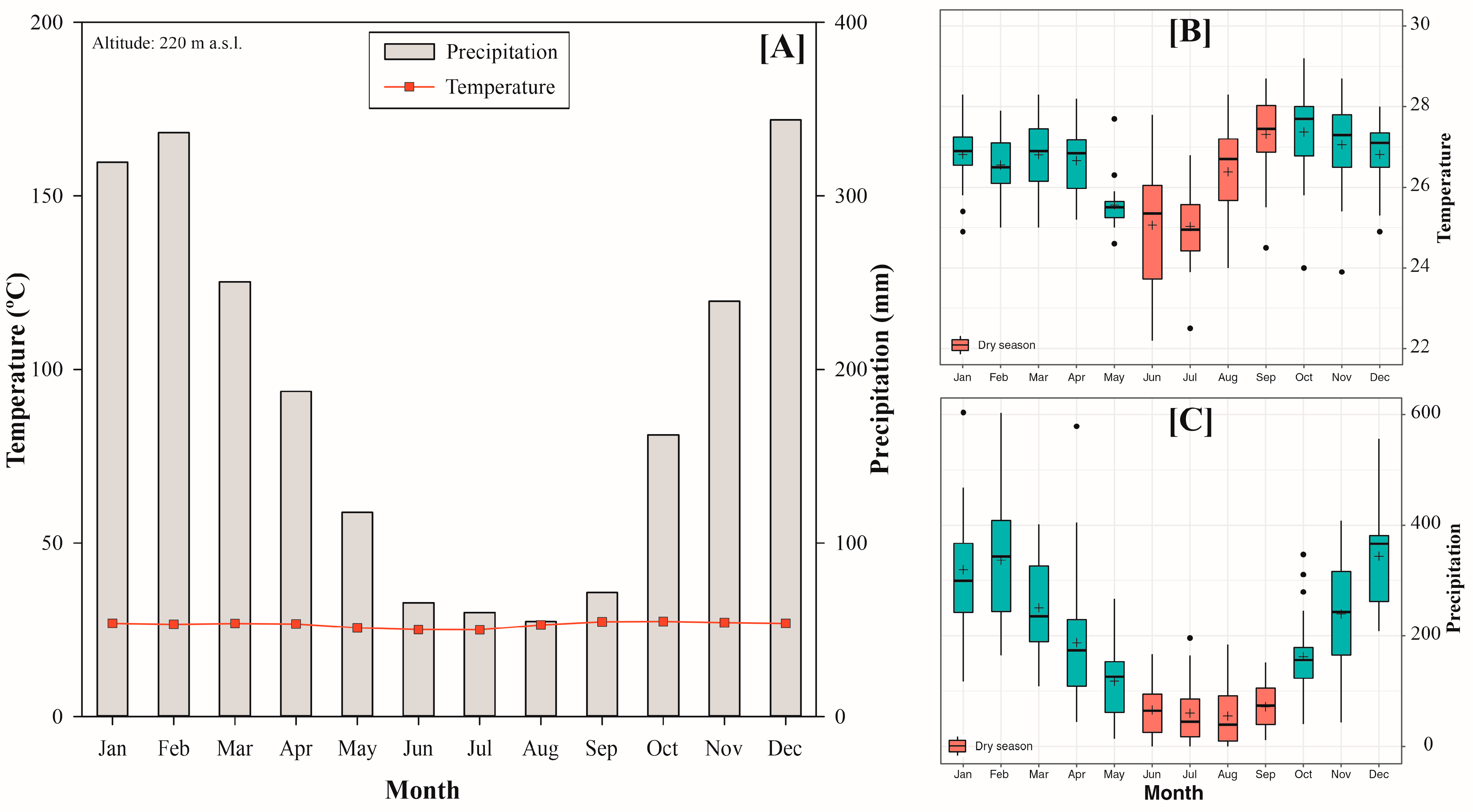 Diversity 15 00793 g001 Diversity 15 00793 g001