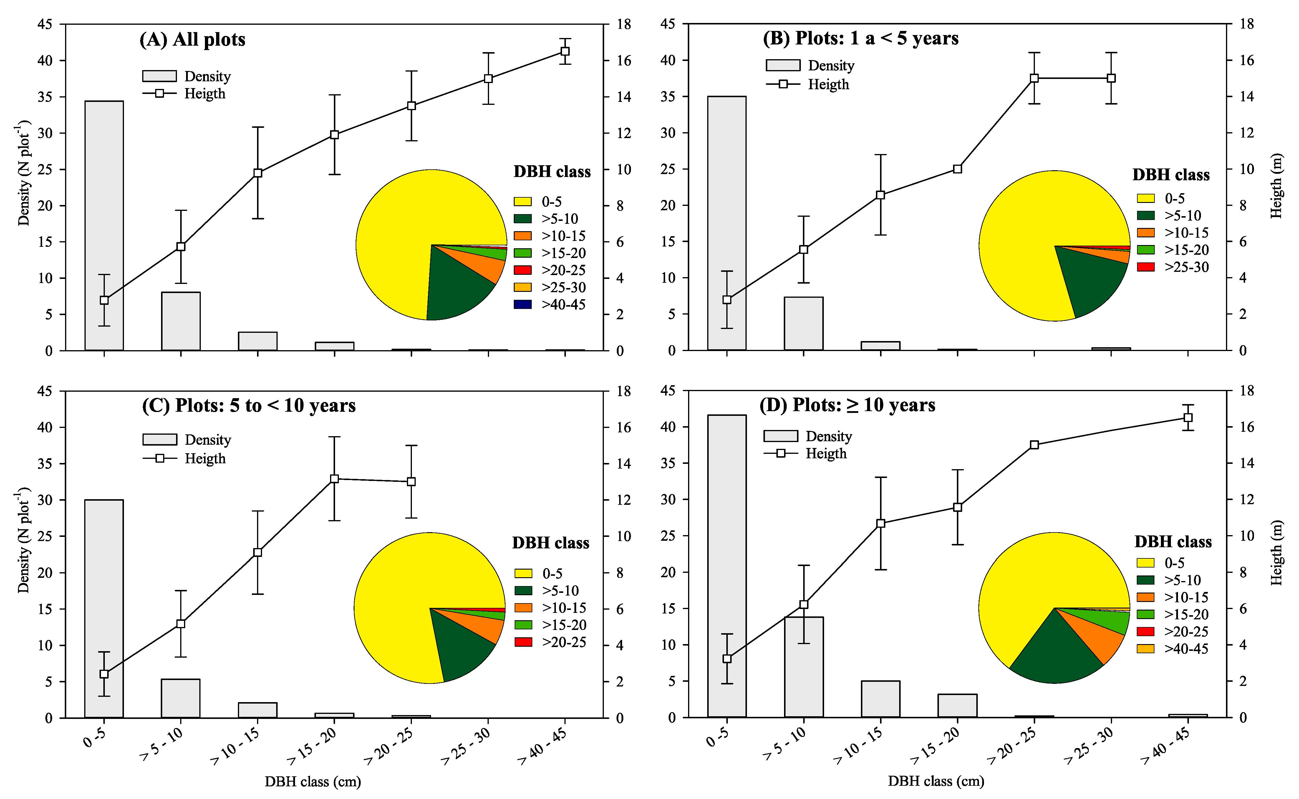 Diversity 15 00793 g004 Diversity 15 00793 g004