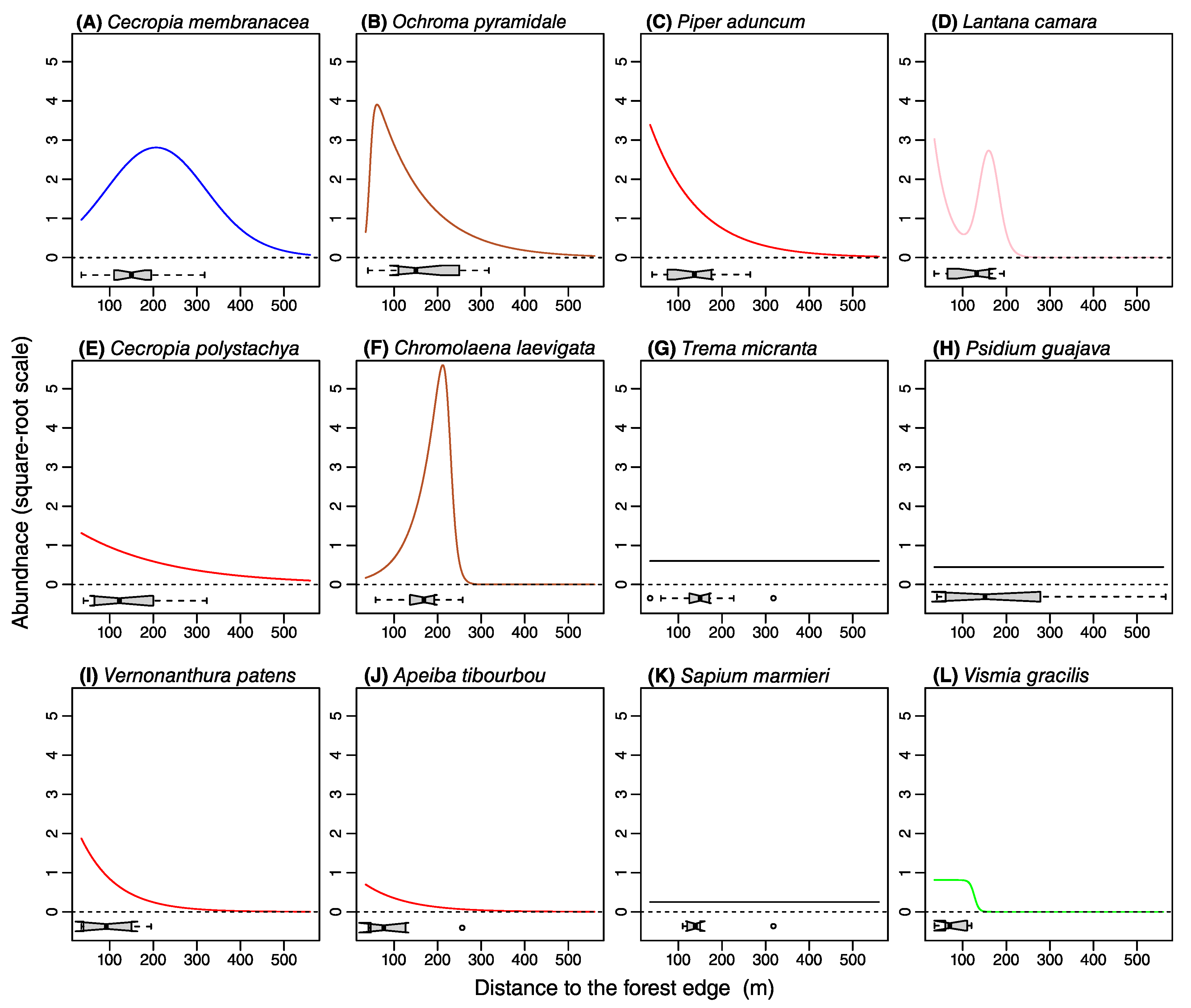 Diversity 15 00793 g006 Diversity 15 00793 g006