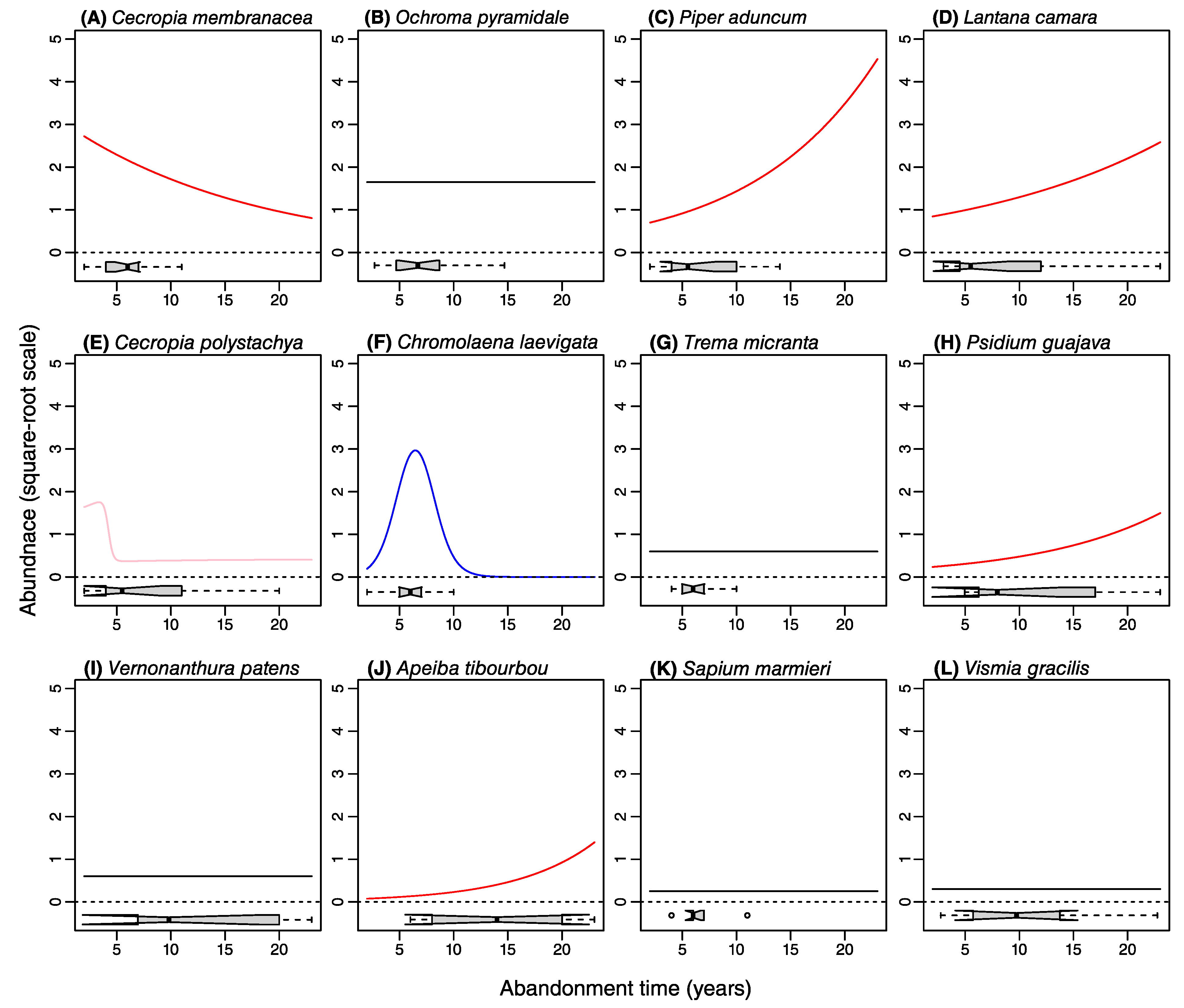 Diversity 15 00793 g007 Diversity 15 00793 g007