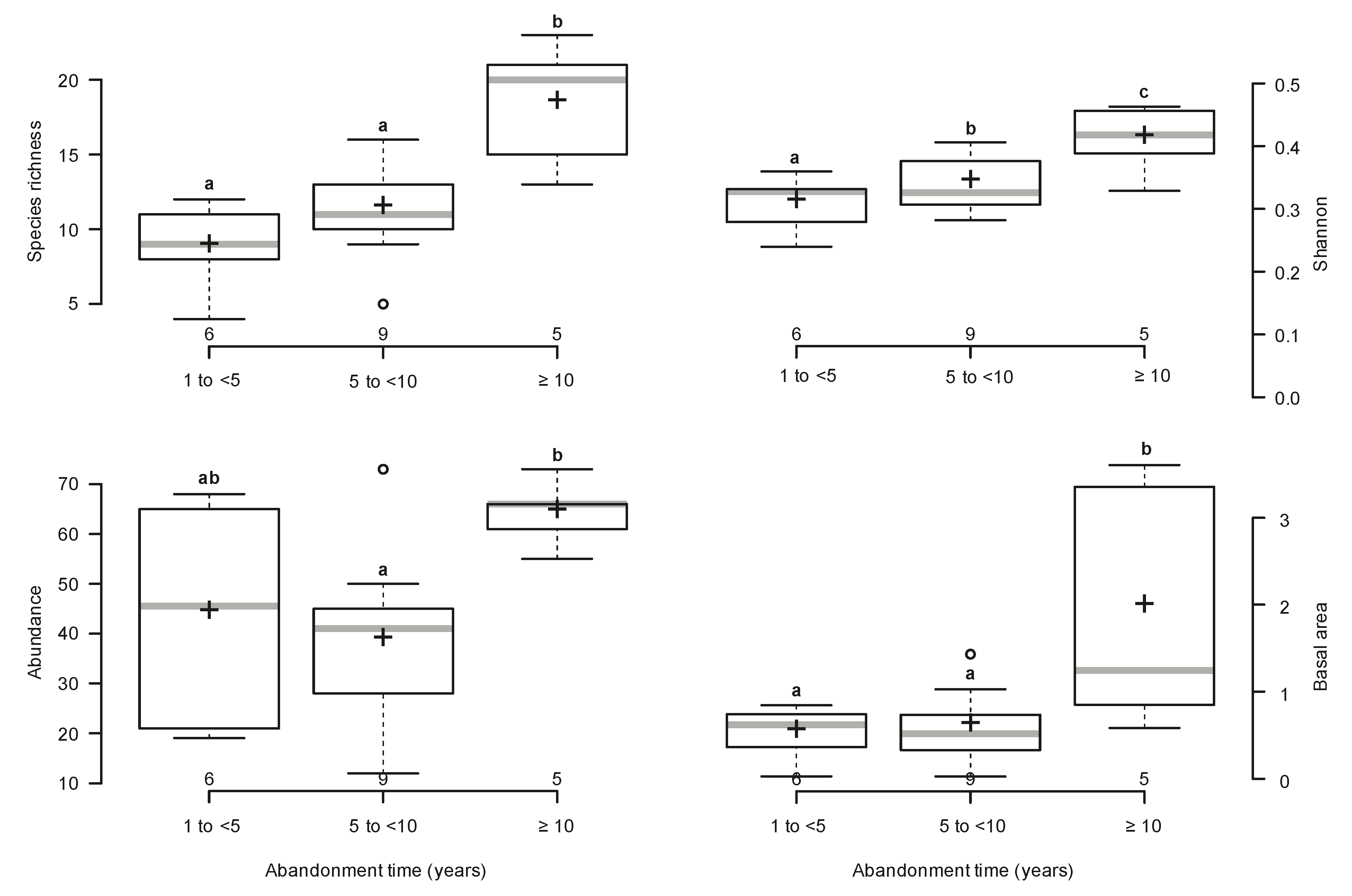 Diversity 15 00793 g008 Diversity 15 00793 g008