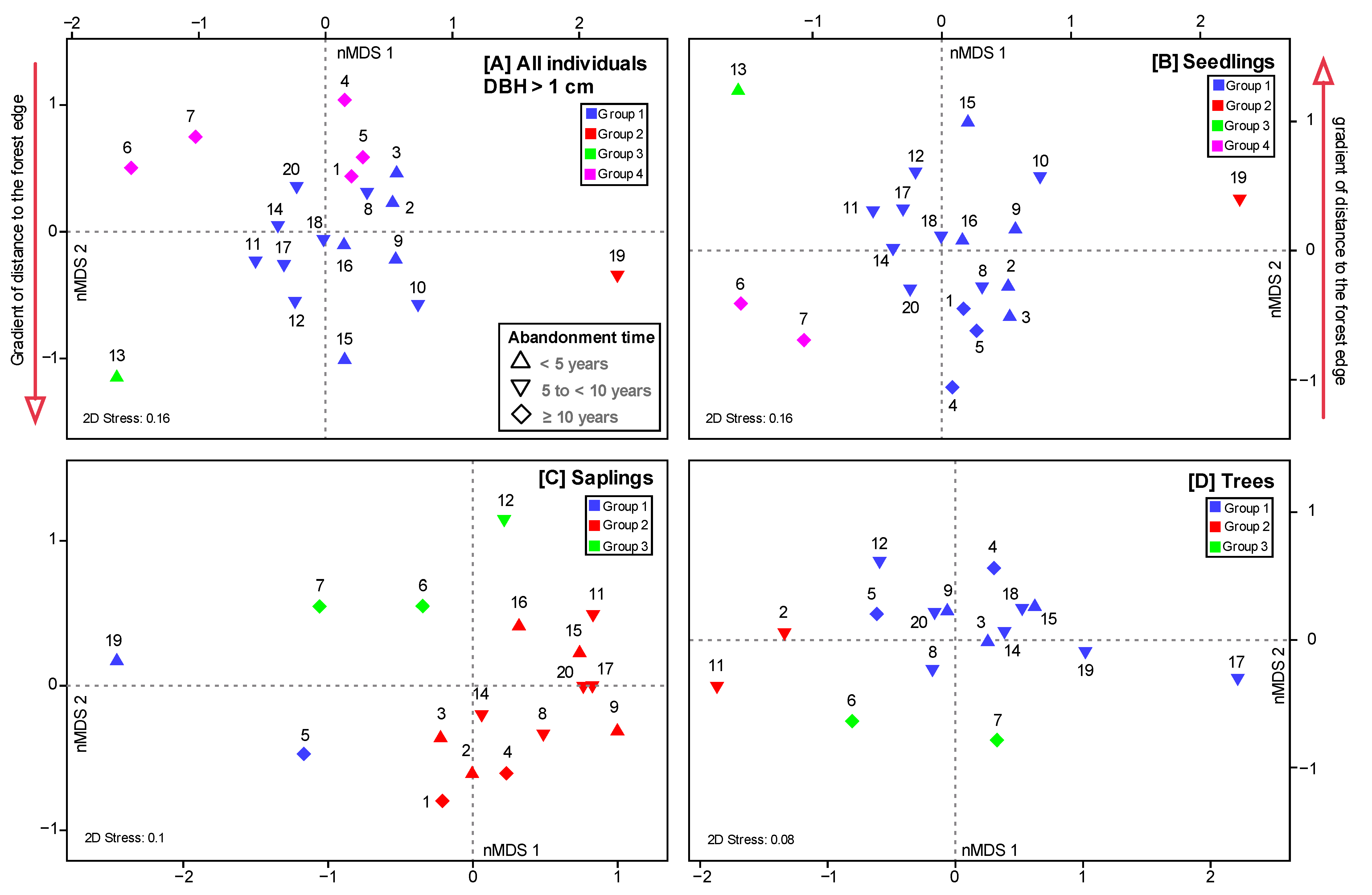 Diversity 15 00793 g009 Diversity 15 00793 g009