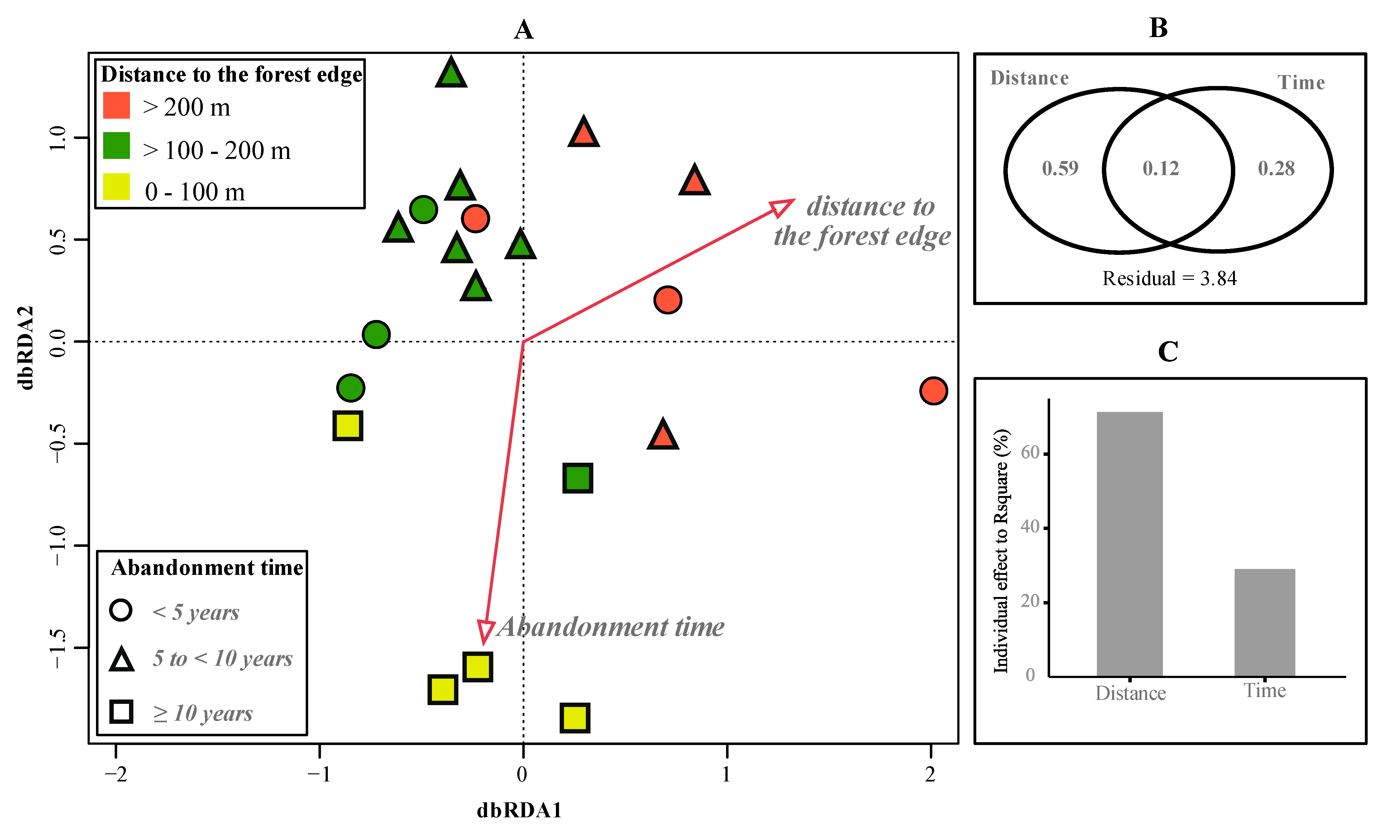 Diversity 15 00793 g010 Diversity 15 00793 g010