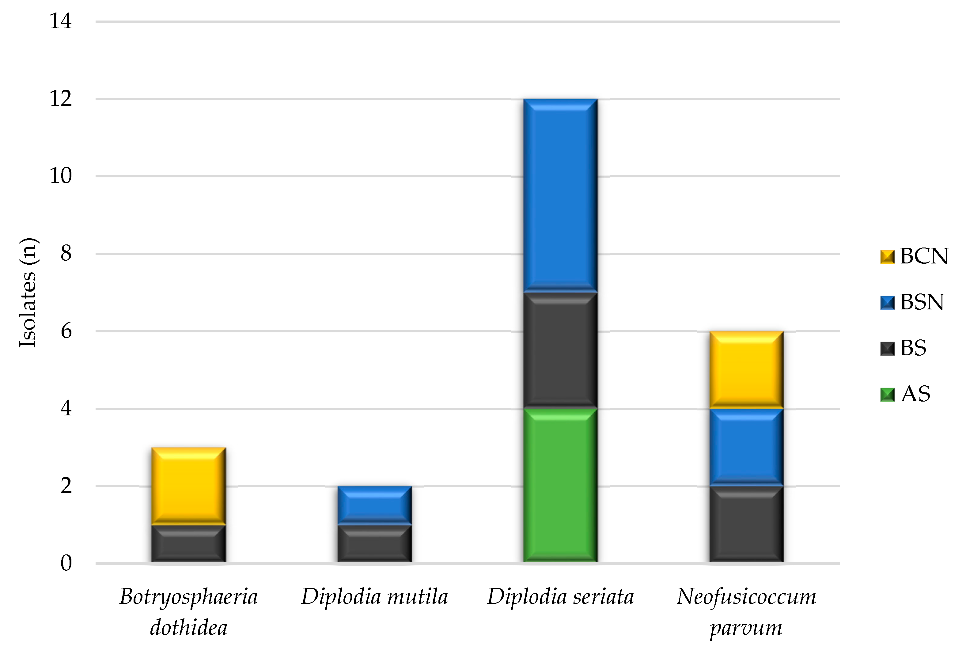 Diversity 15 00800 g004