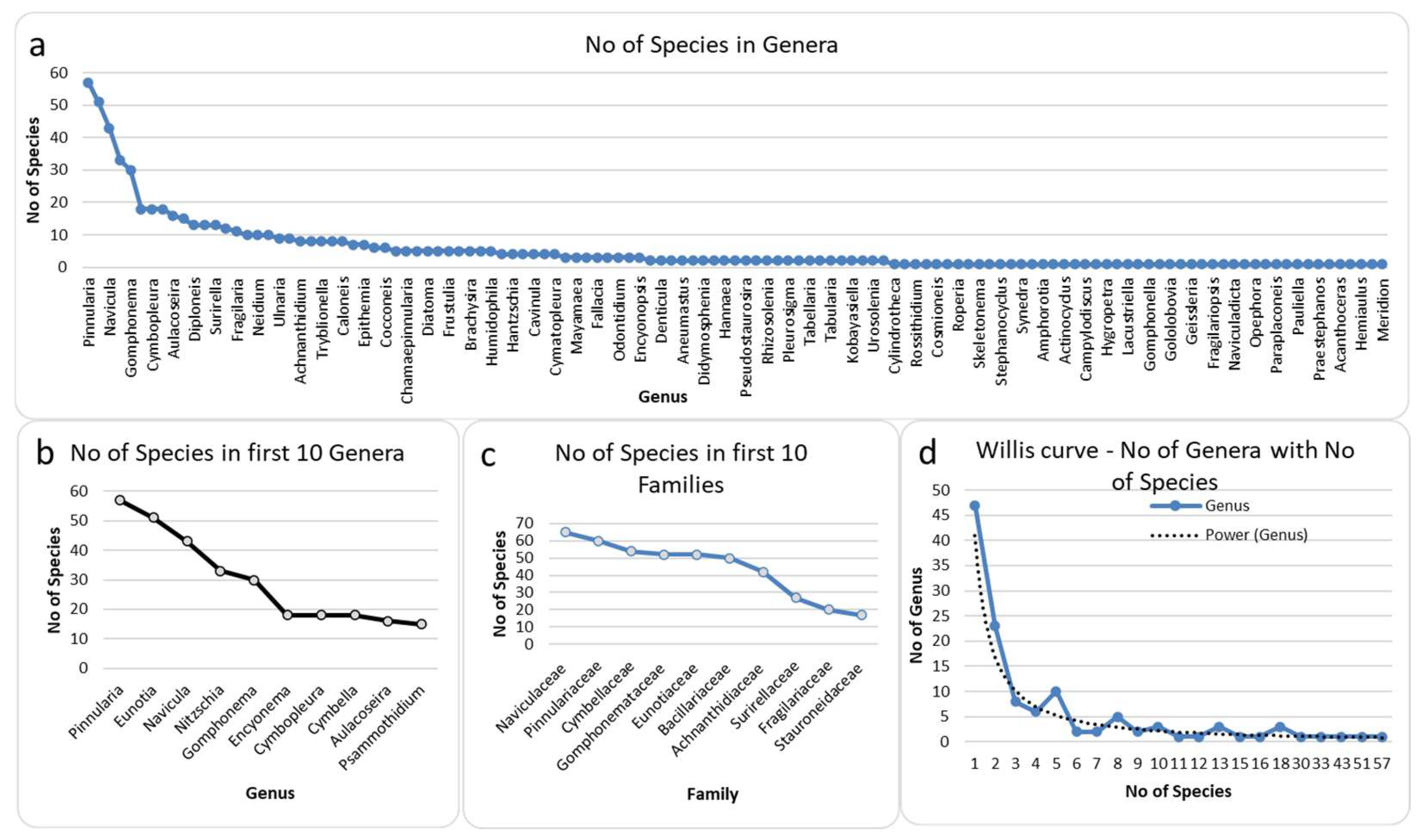 Diversity 15 00802 g003 Diversity 15 00802 g003