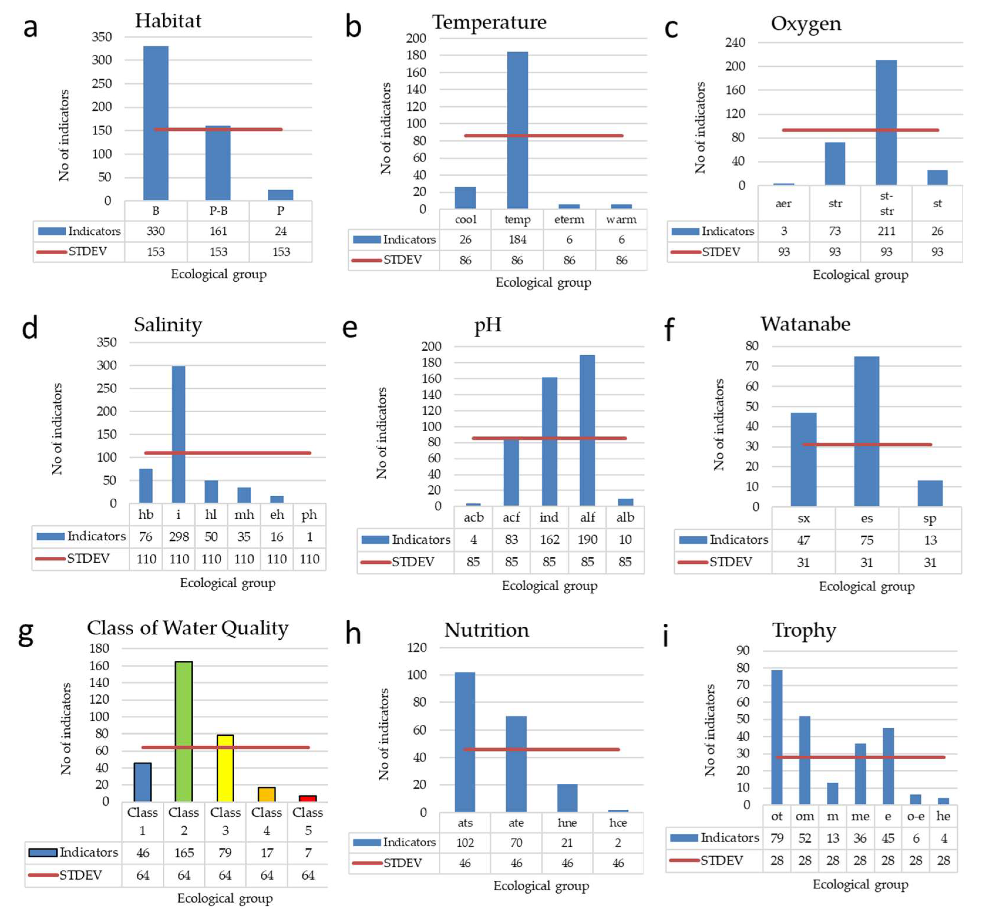 Diversity 15 00802 g005 Diversity 15 00802 g005