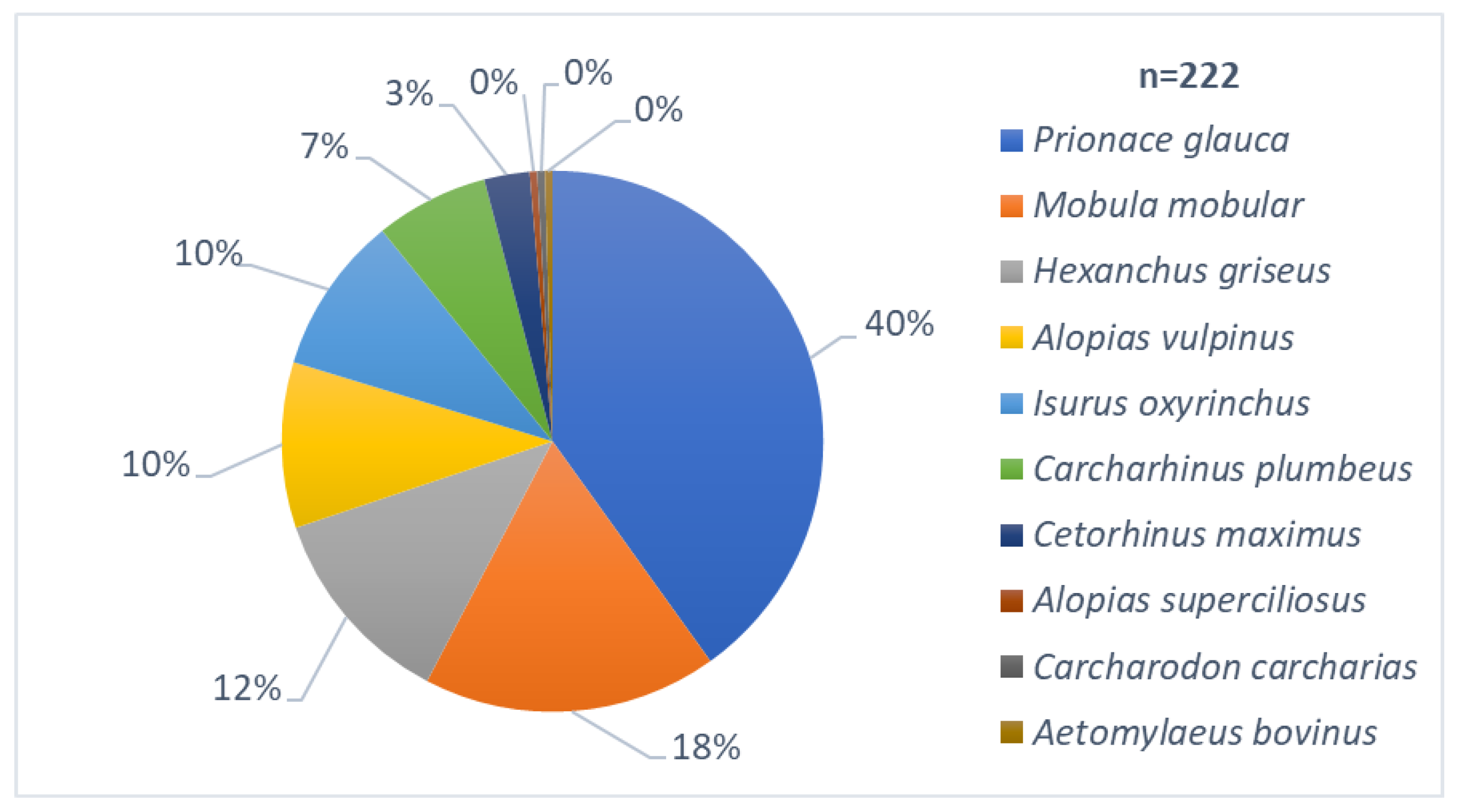 Diversity 15 00806 g002