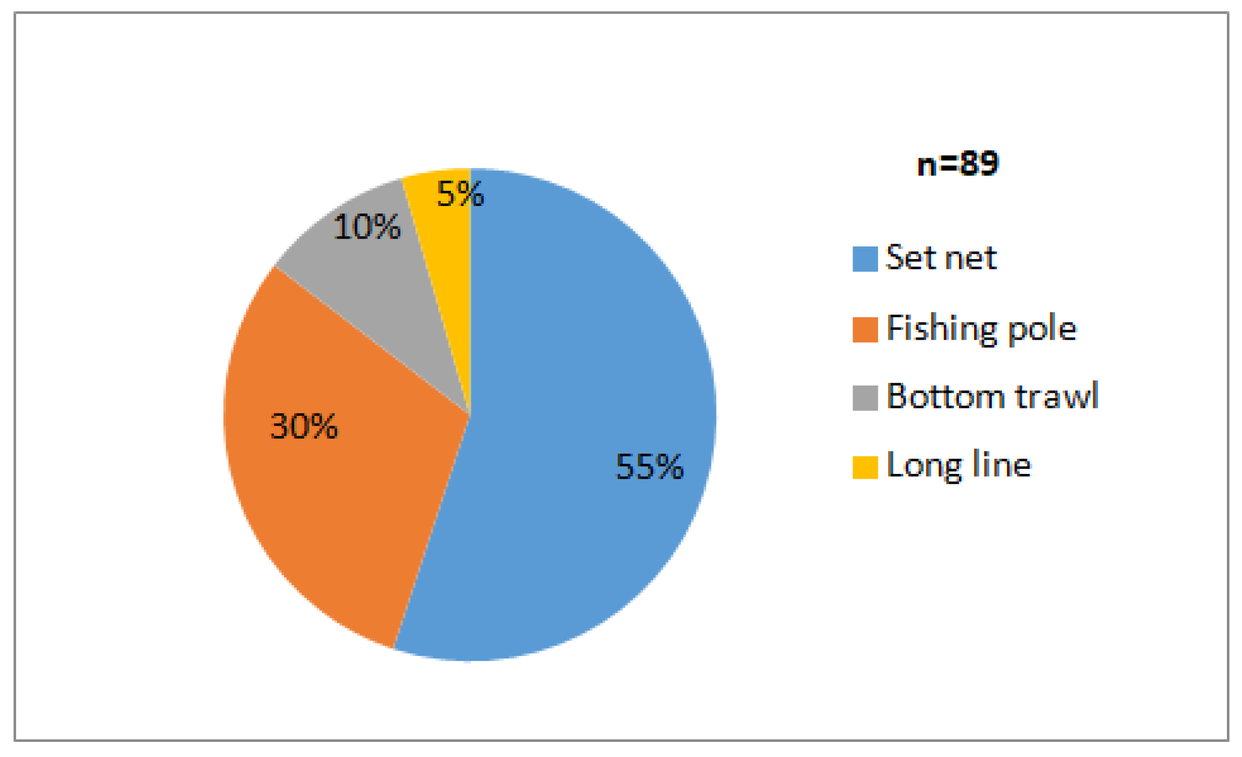 Diversity 15 00806 g003