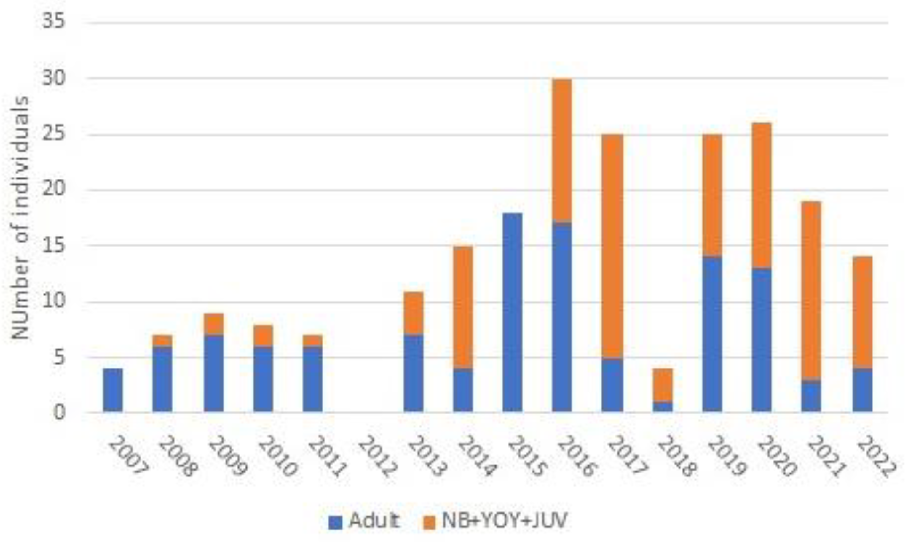 Diversity 15 00806 g006