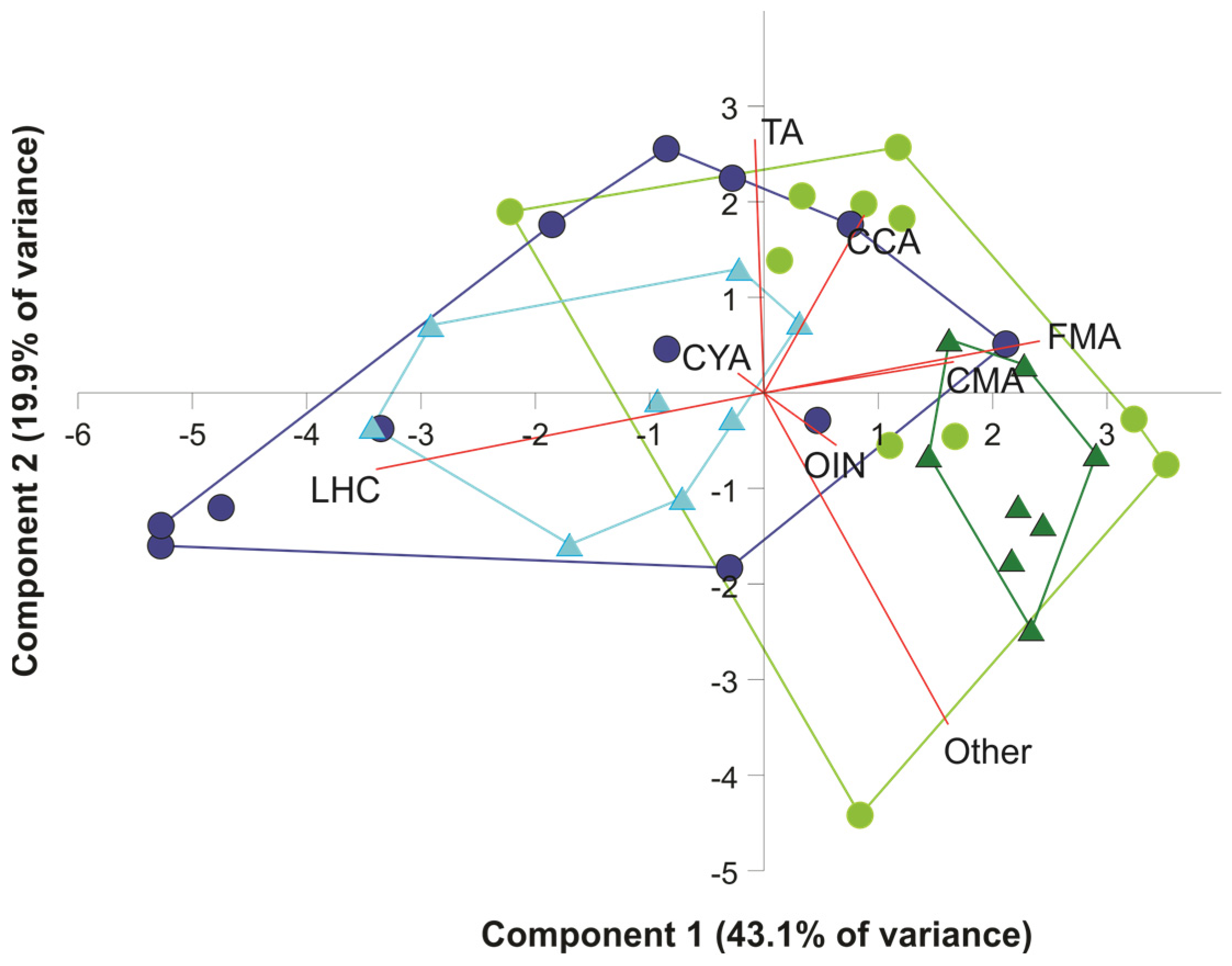 Diversity 15 00809 g002