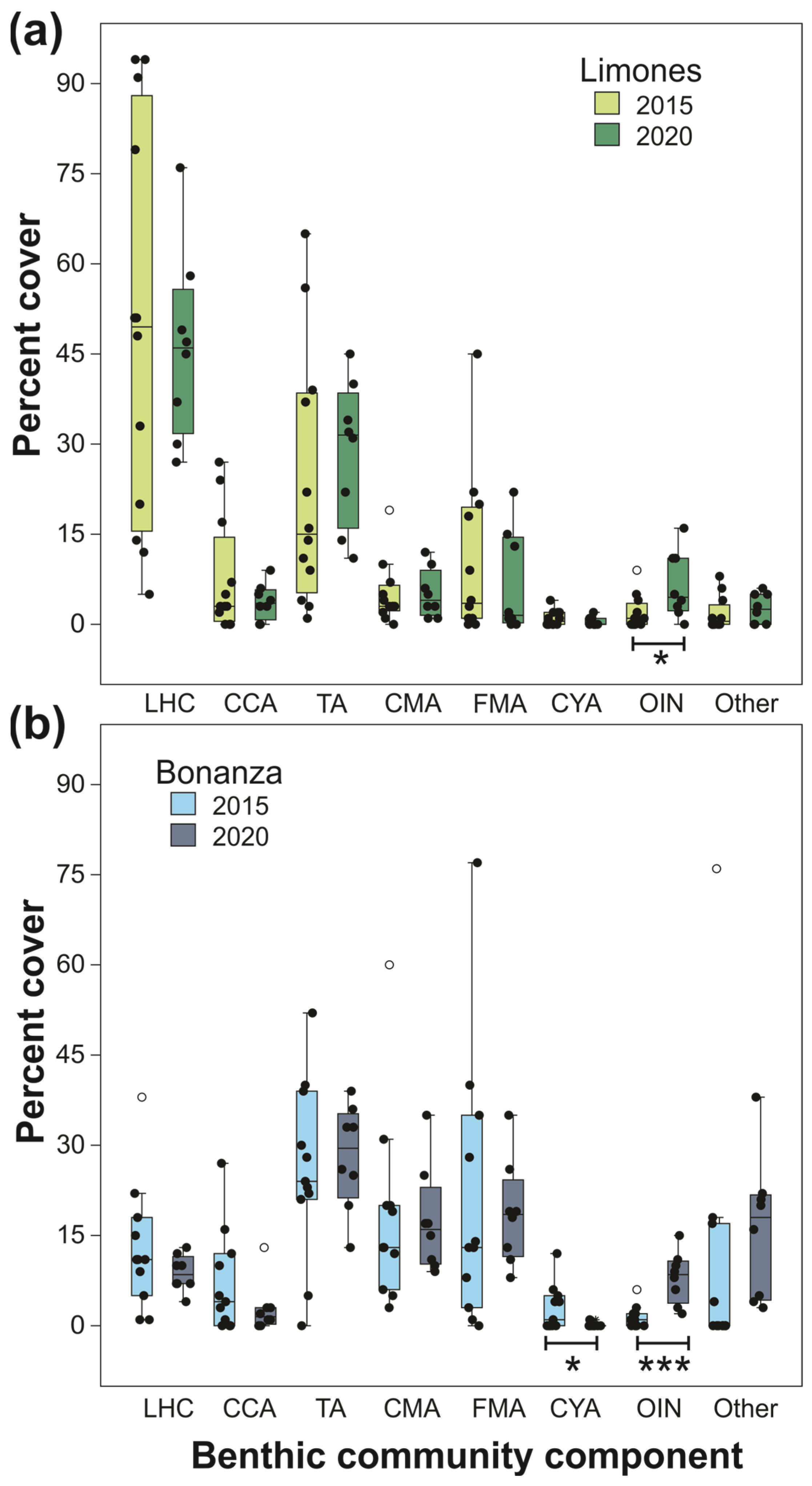 Diversity 15 00809 g003