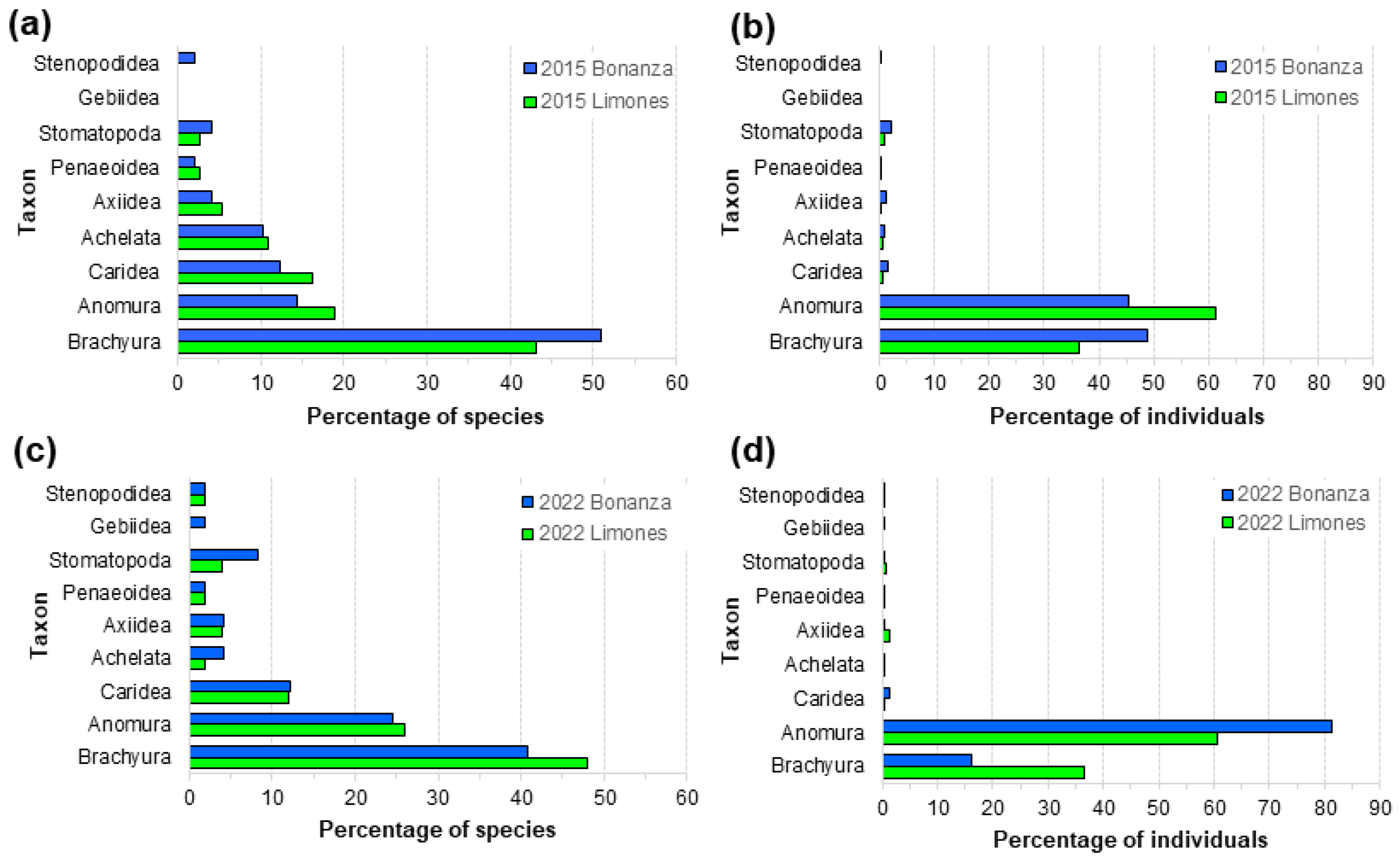 Diversity 15 00809 g004