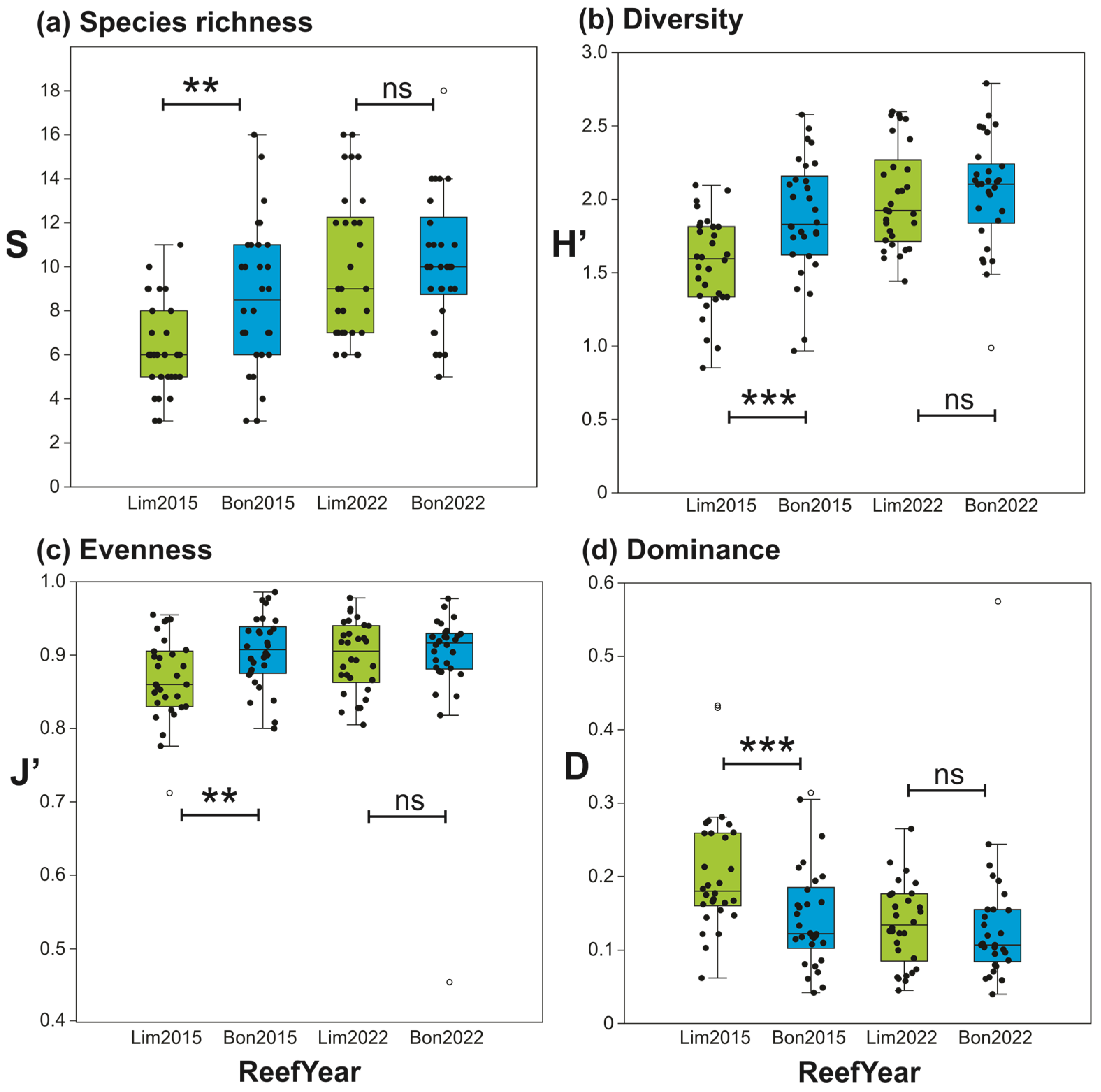 Diversity 15 00809 g005