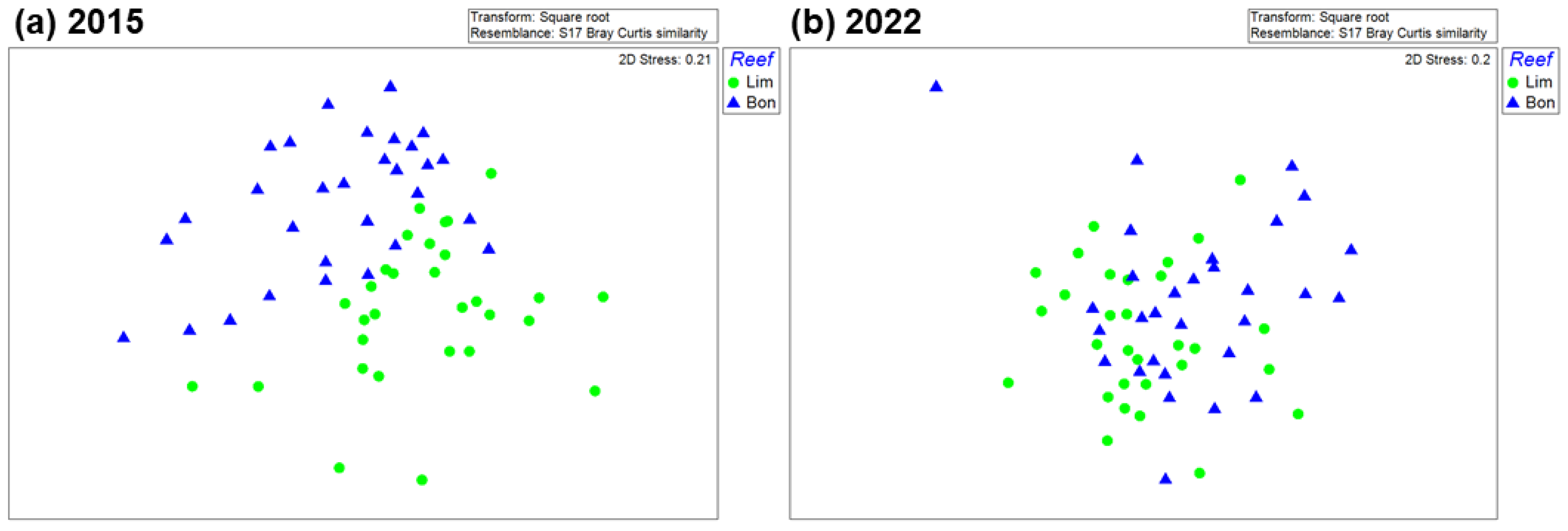 Diversity 15 00809 g006