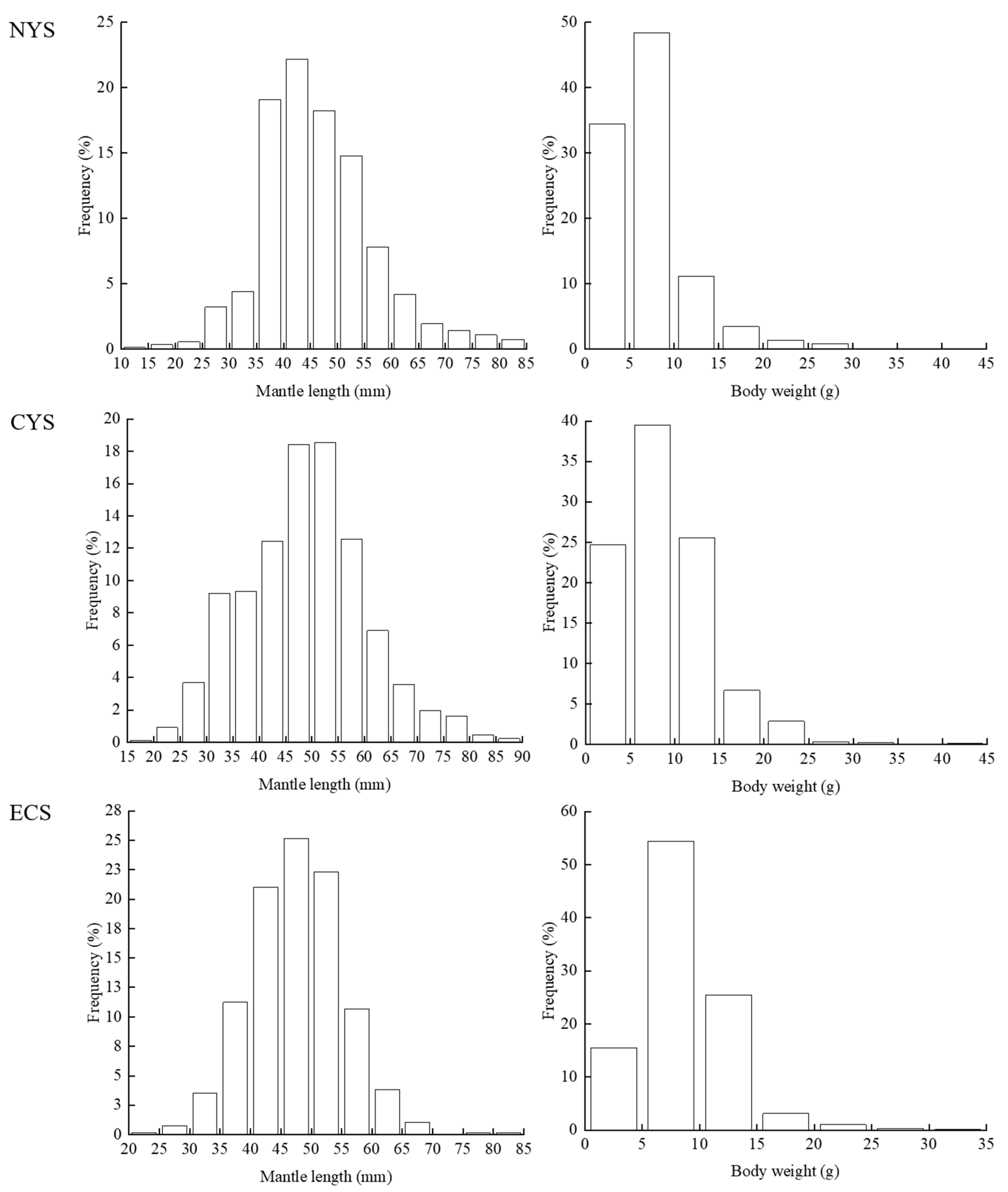 Diversity 15 00812 g002