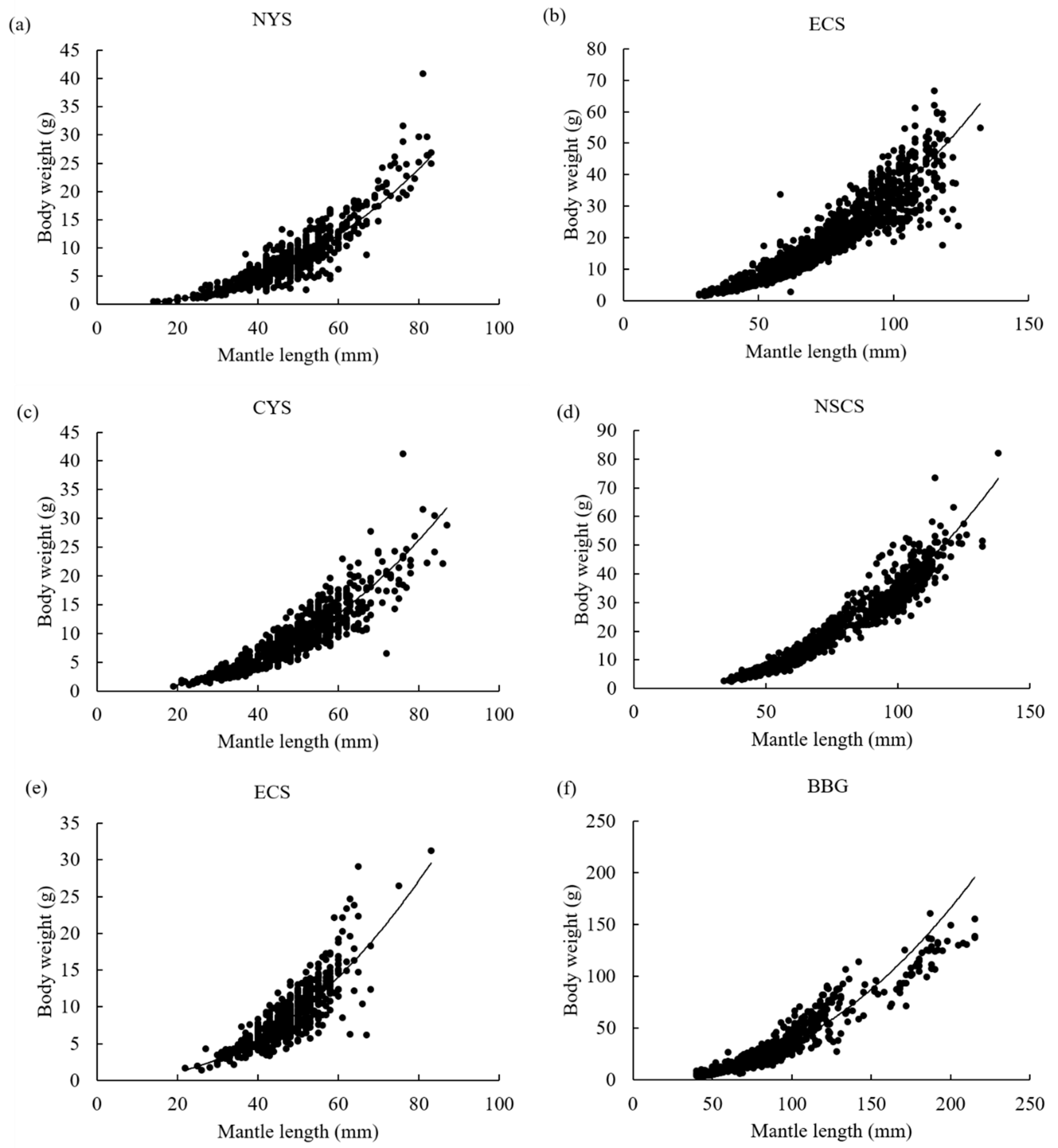 Diversity 15 00812 g004