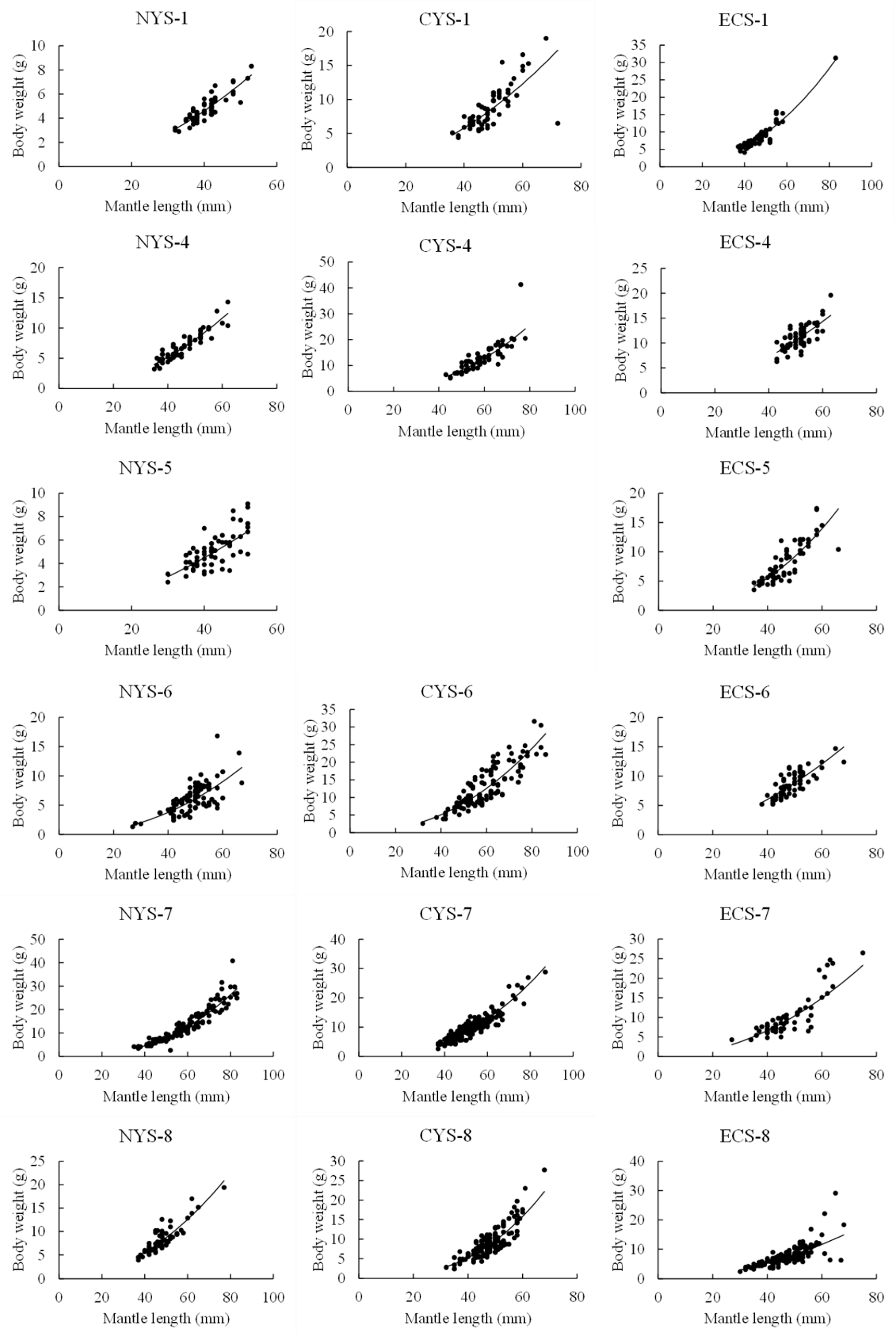 Diversity 15 00812 g005a