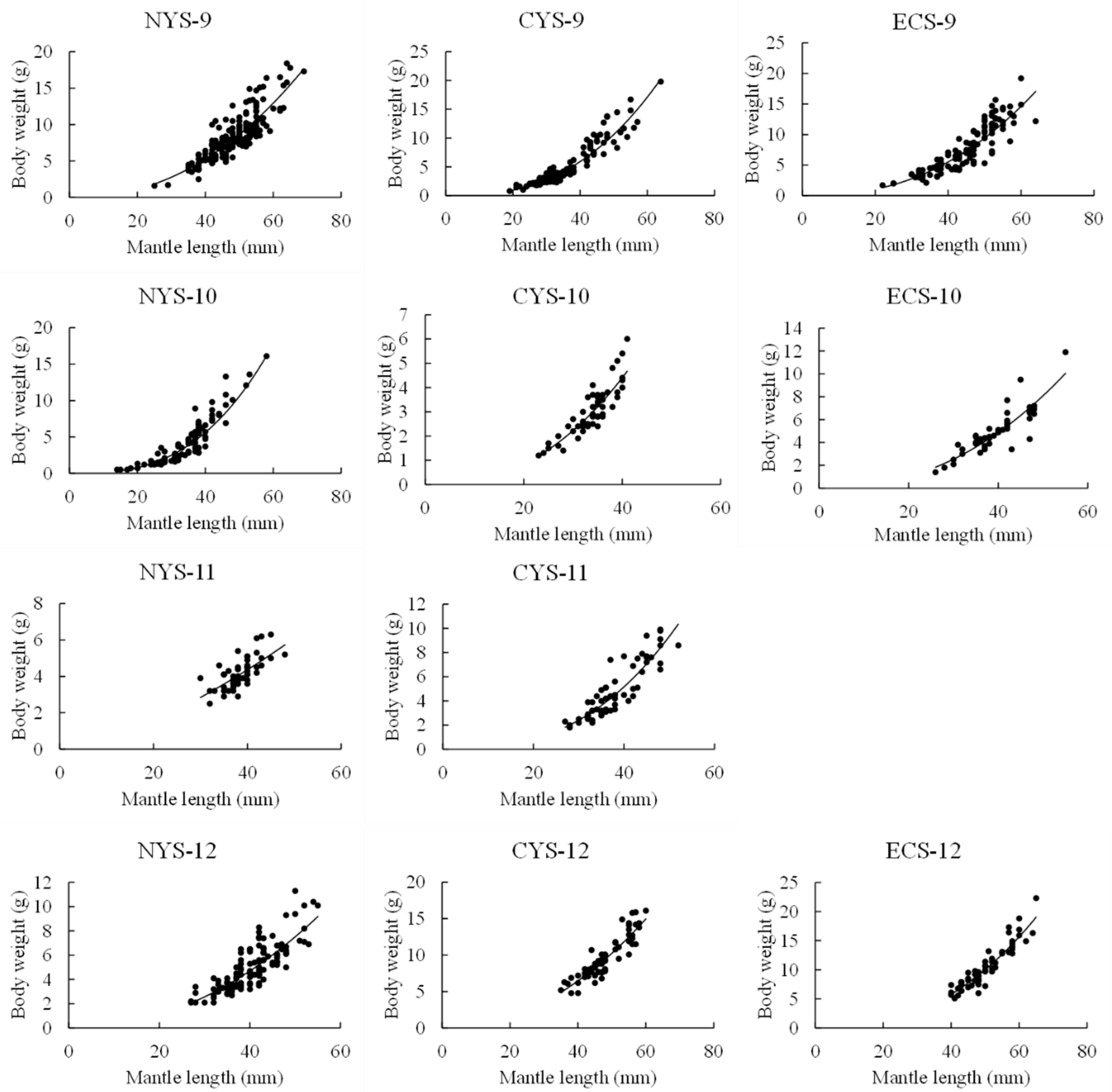 Diversity 15 00812 g005b