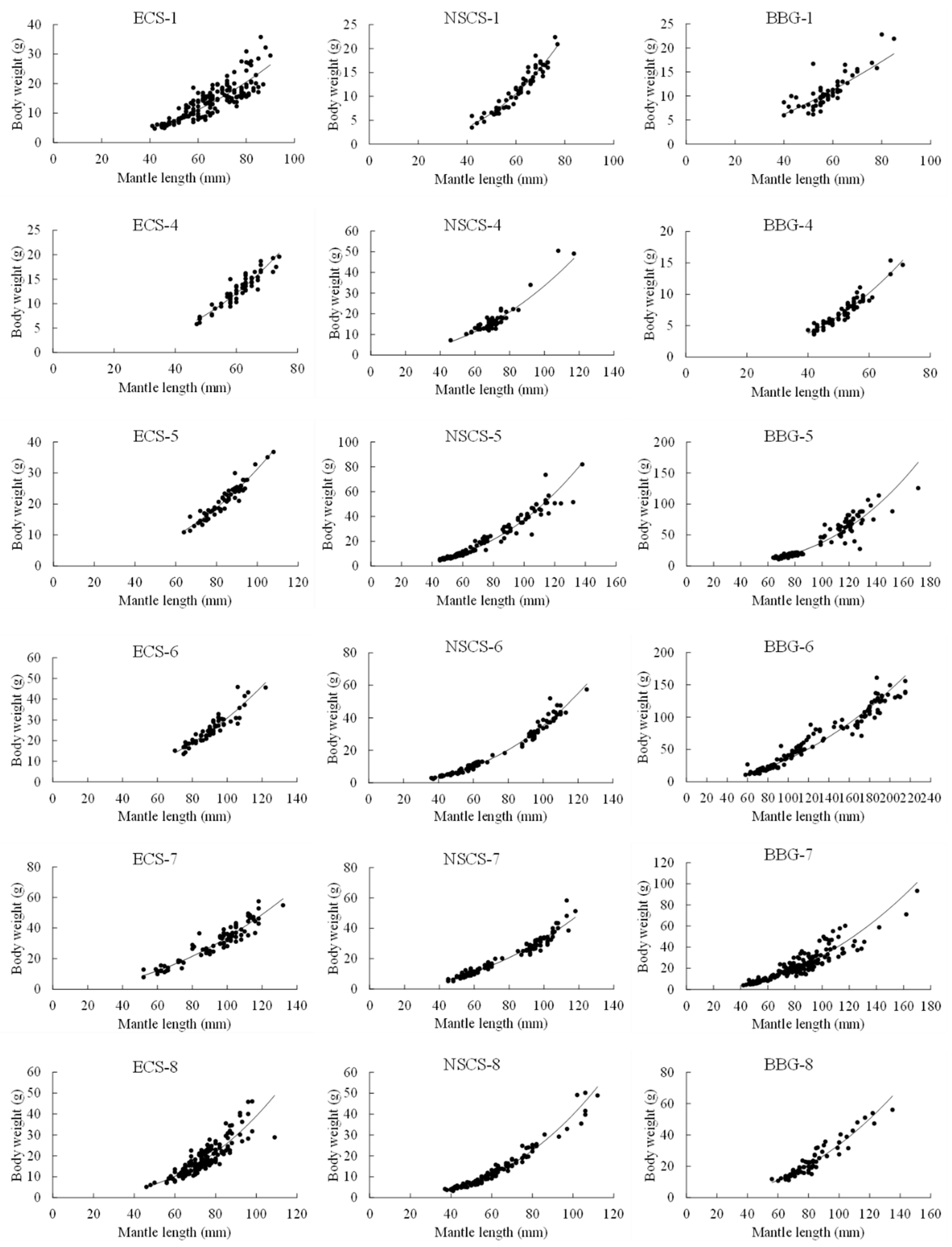 Diversity 15 00812 g006a