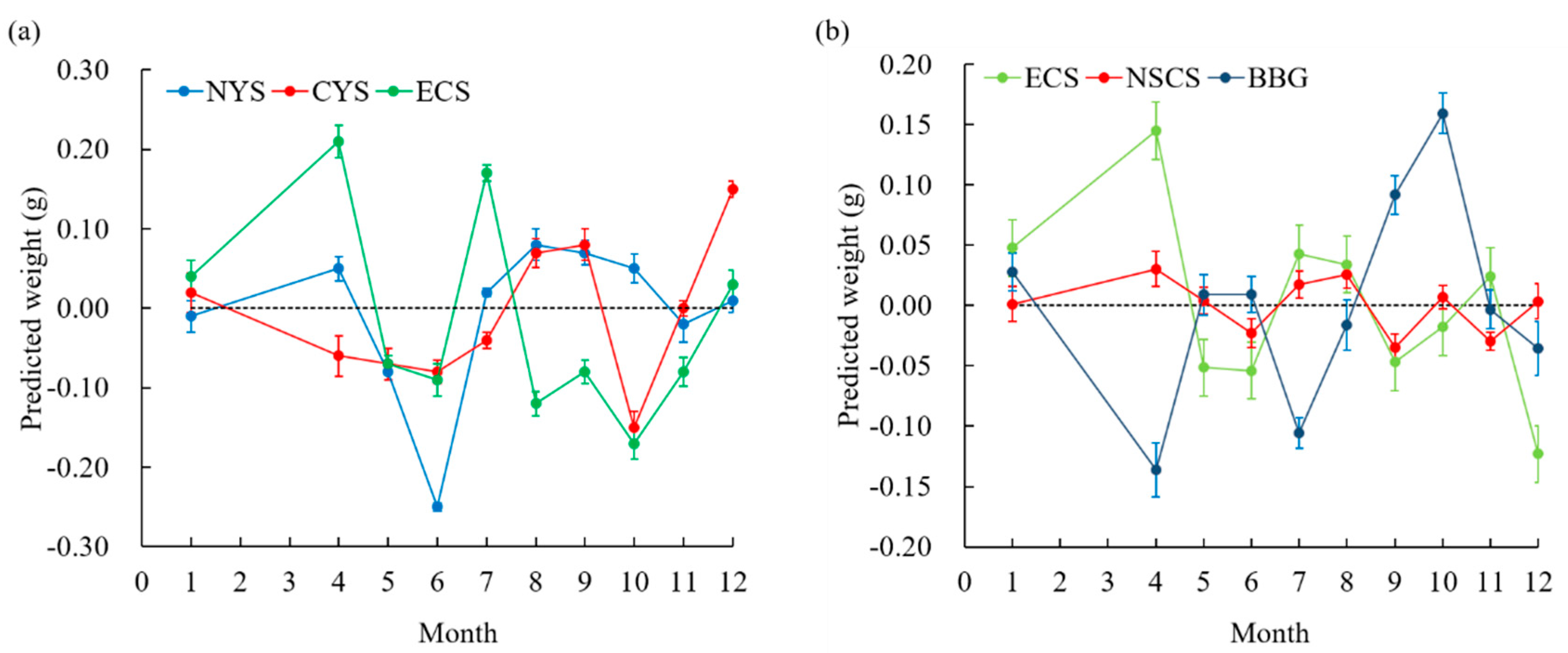 Diversity 15 00812 g007