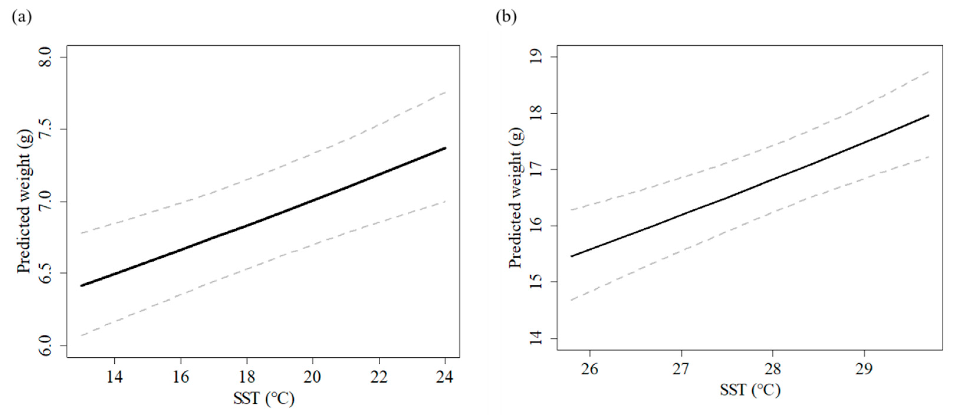 Diversity 15 00812 g008