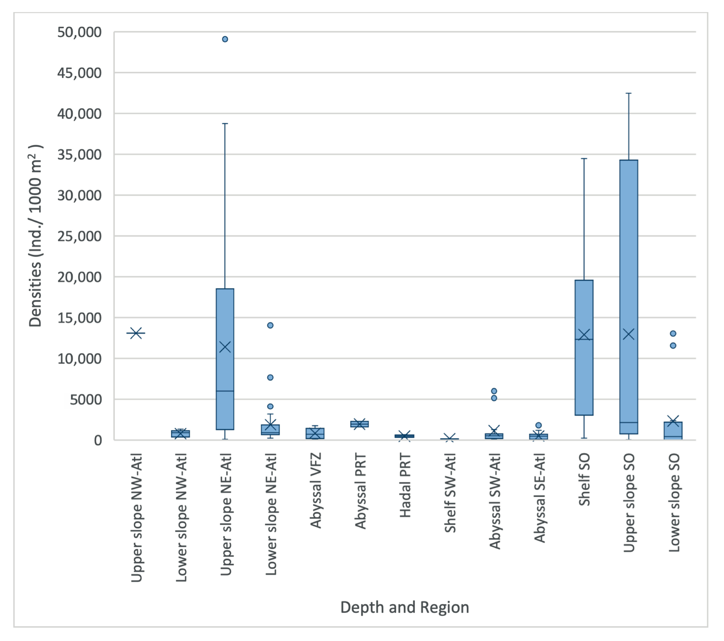 Diversity 15 00814 g004