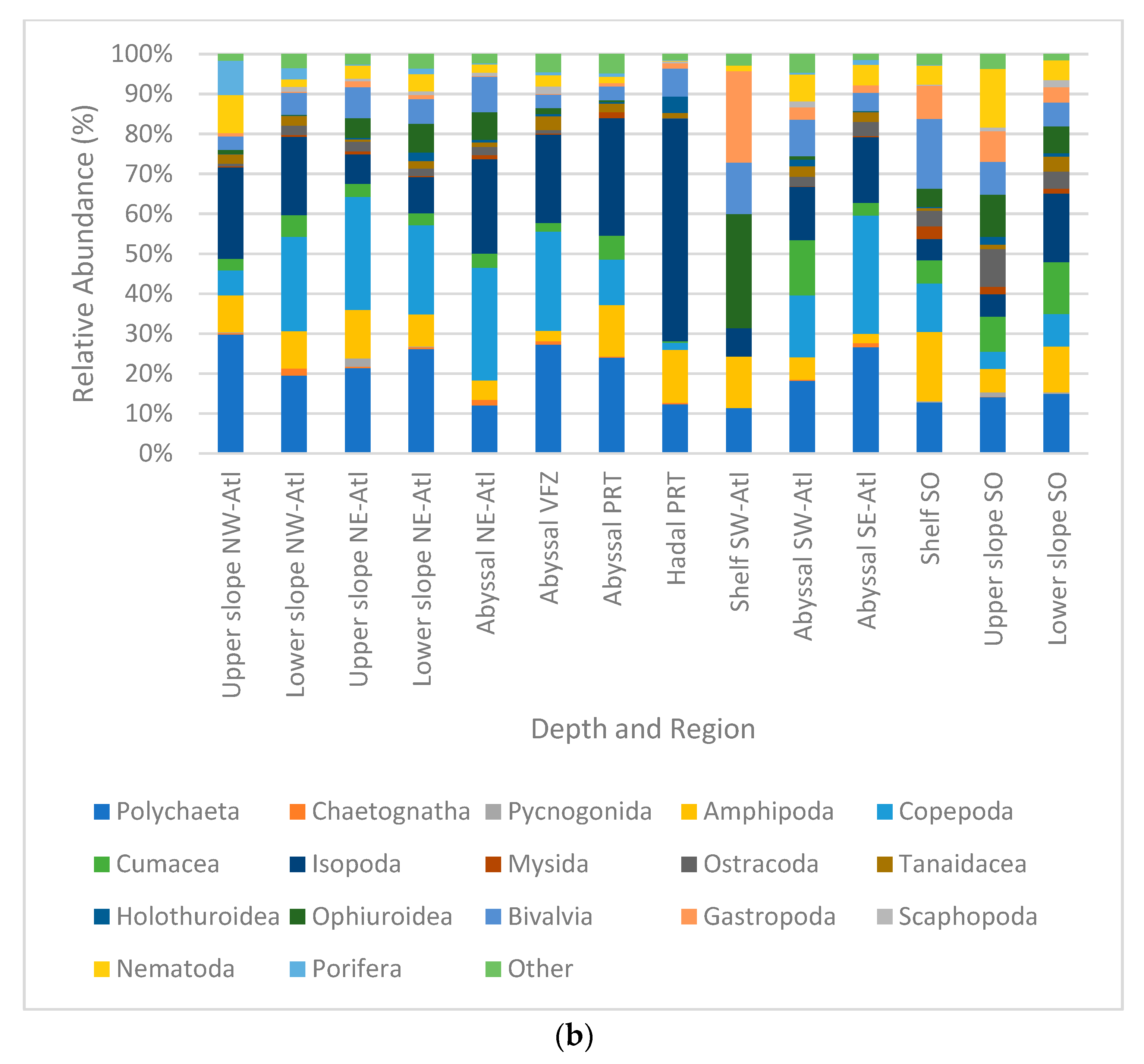 Diversity 15 00814 g005b