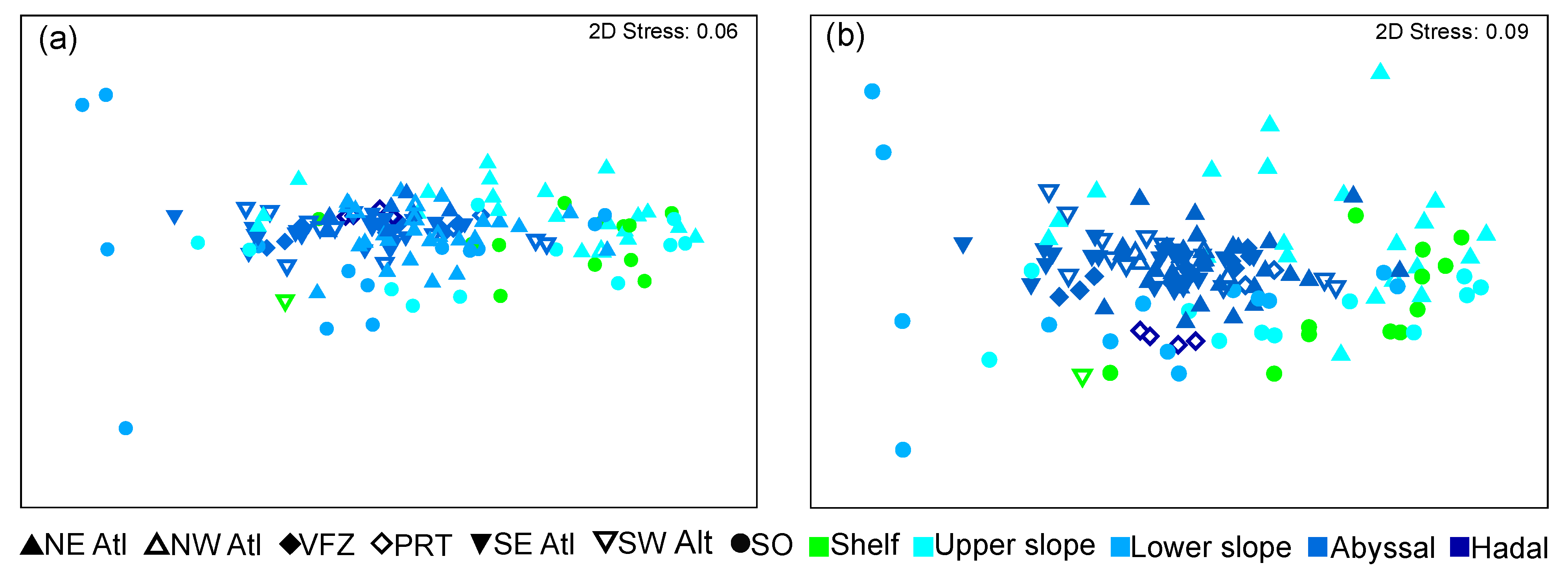 Diversity 15 00814 g006