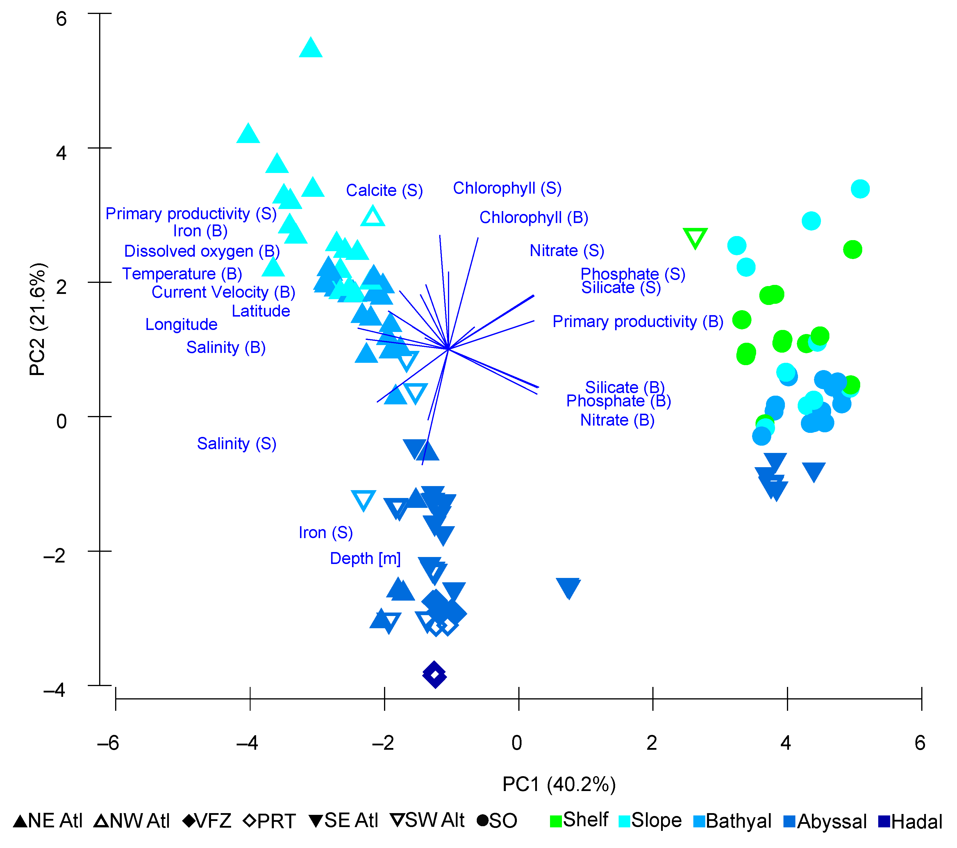 Diversity 15 00814 g007