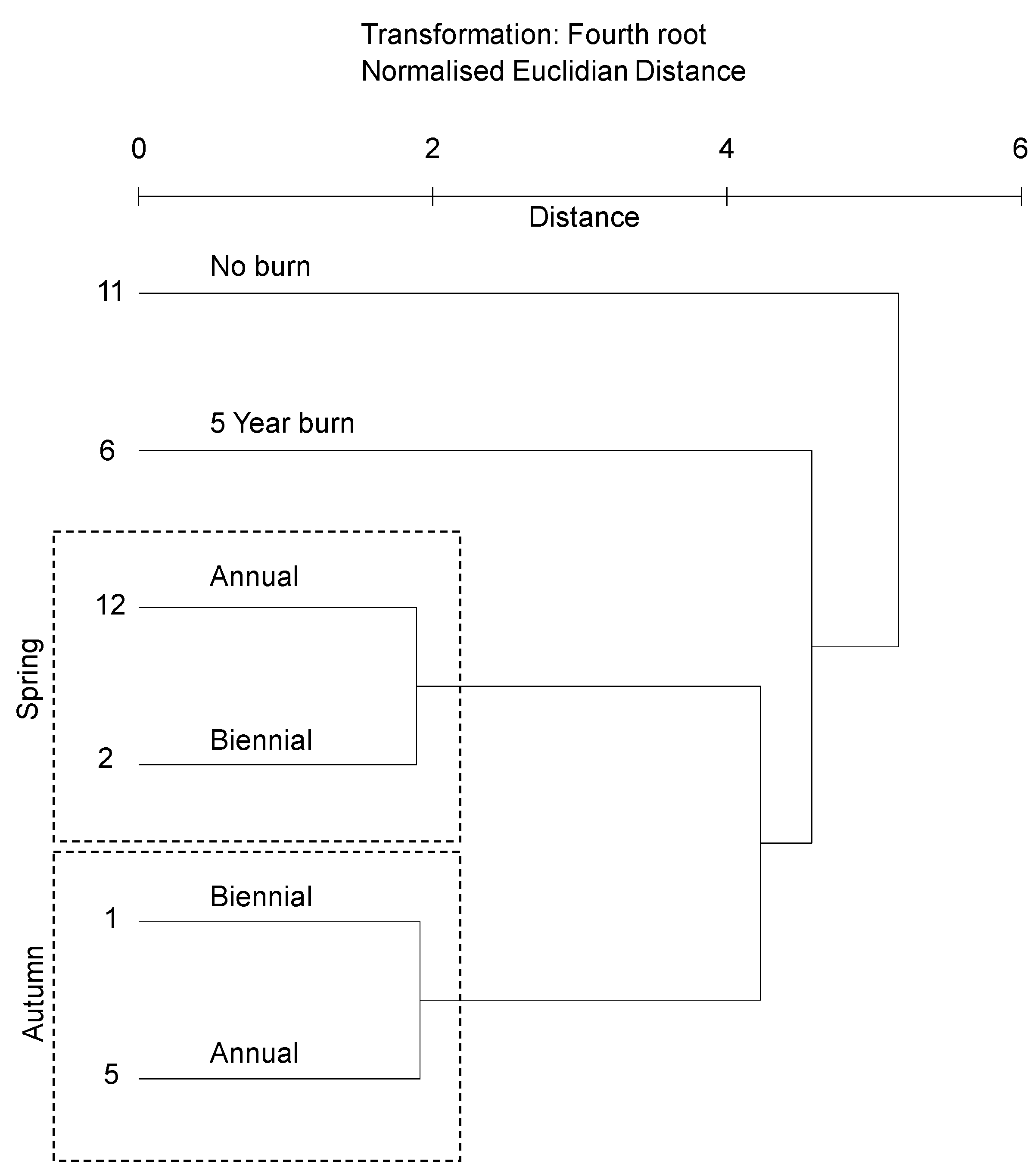 Diversity 15 00818 g001 Diversity 15 00818 g001