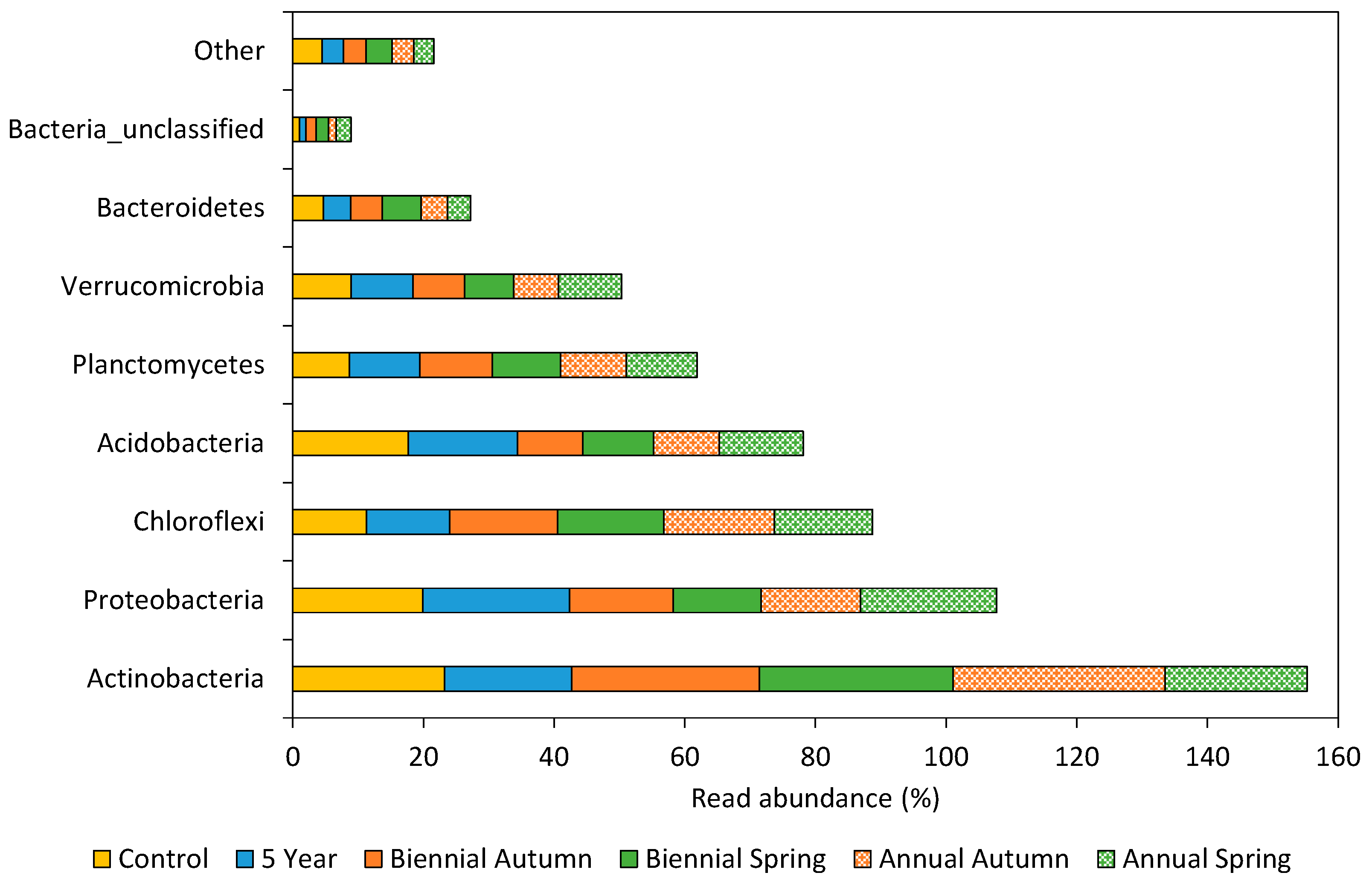 Diversity 15 00818 g002 Diversity 15 00818 g002