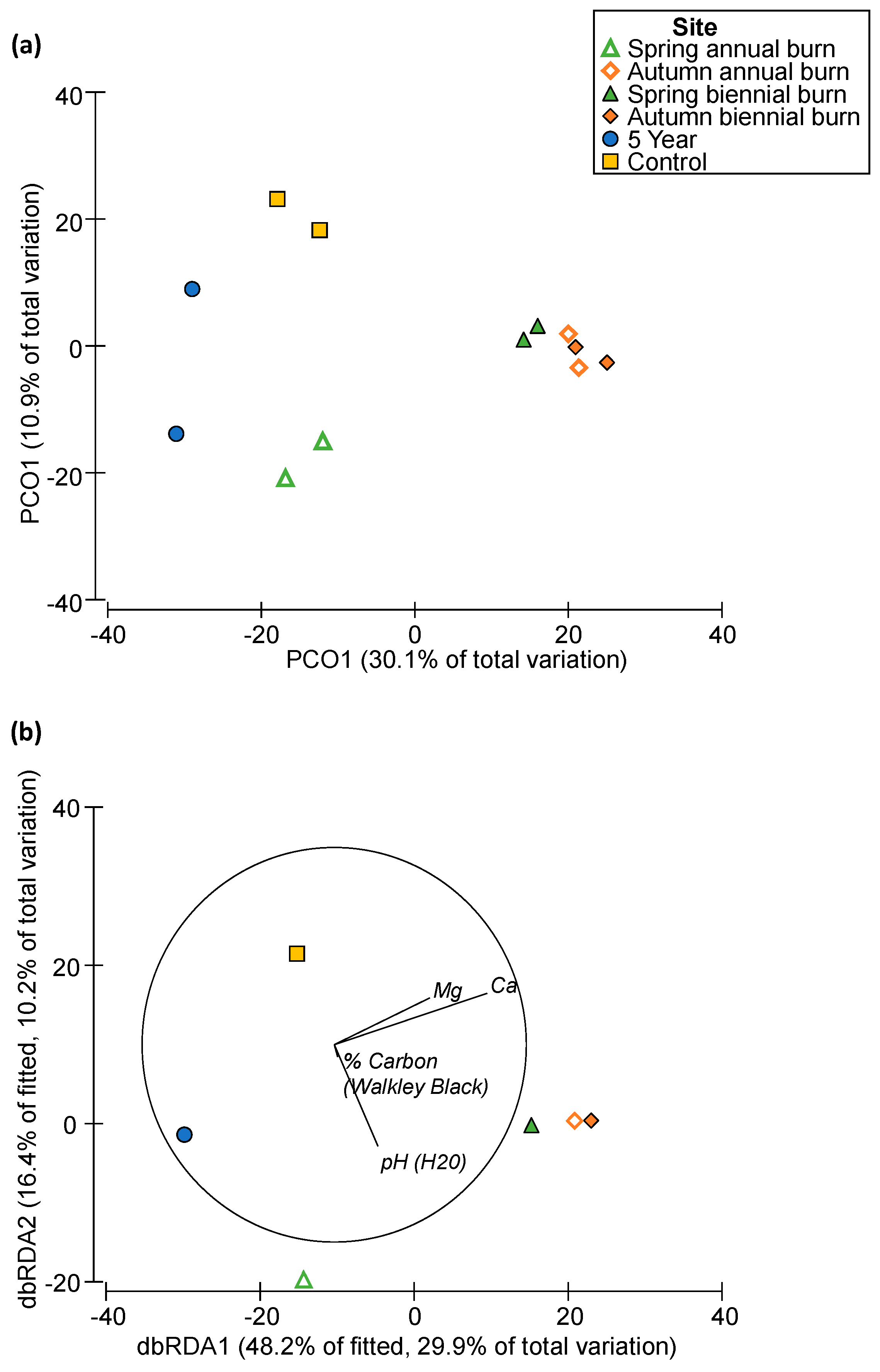 Diversity 15 00818 g003 Diversity 15 00818 g003