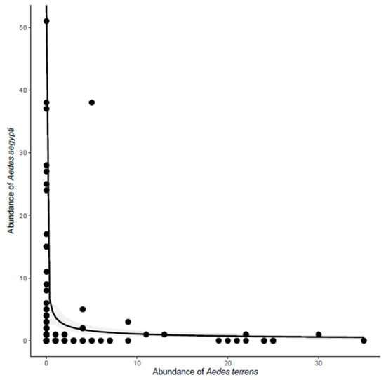 Diversity 15 00822 g005