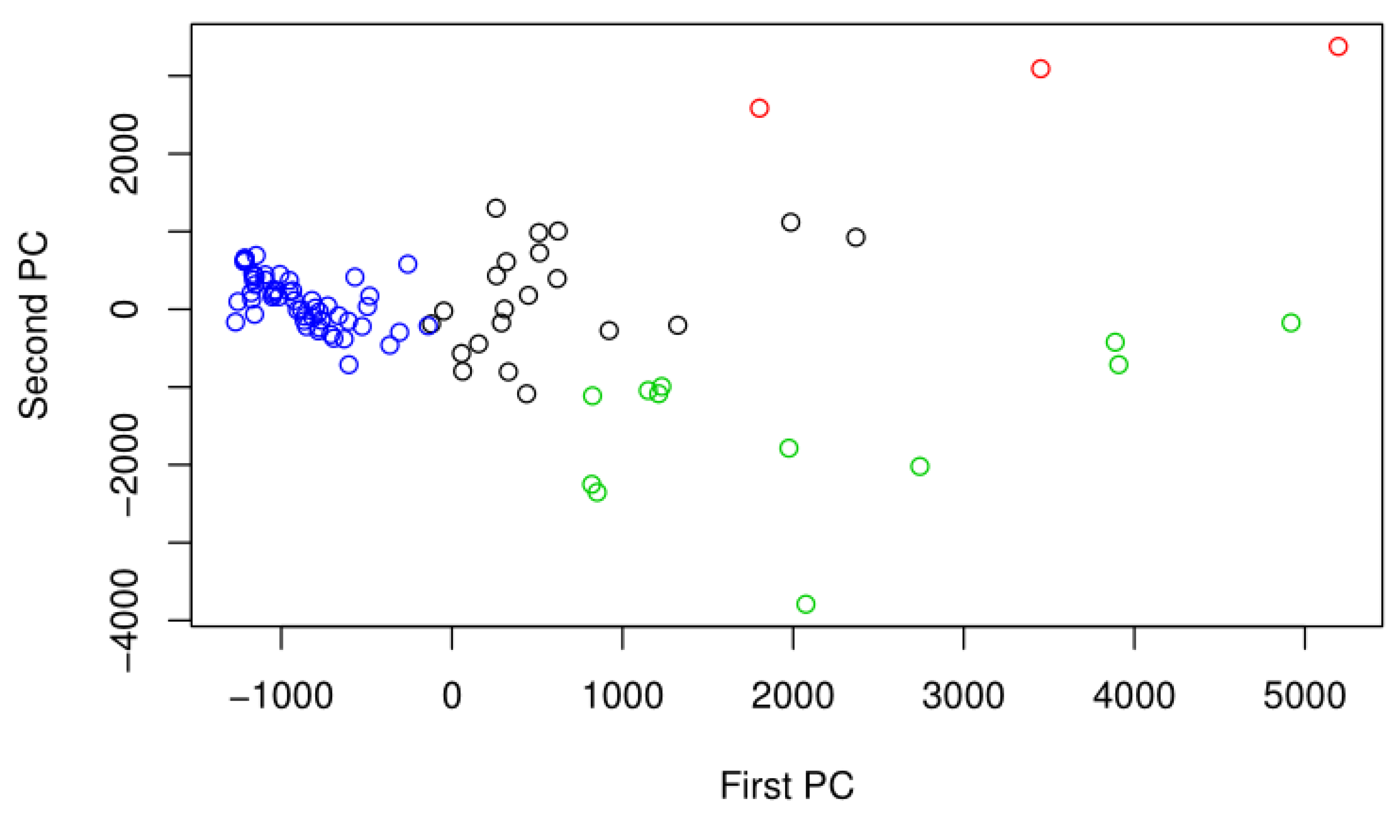 Diversity 15 00823 g002