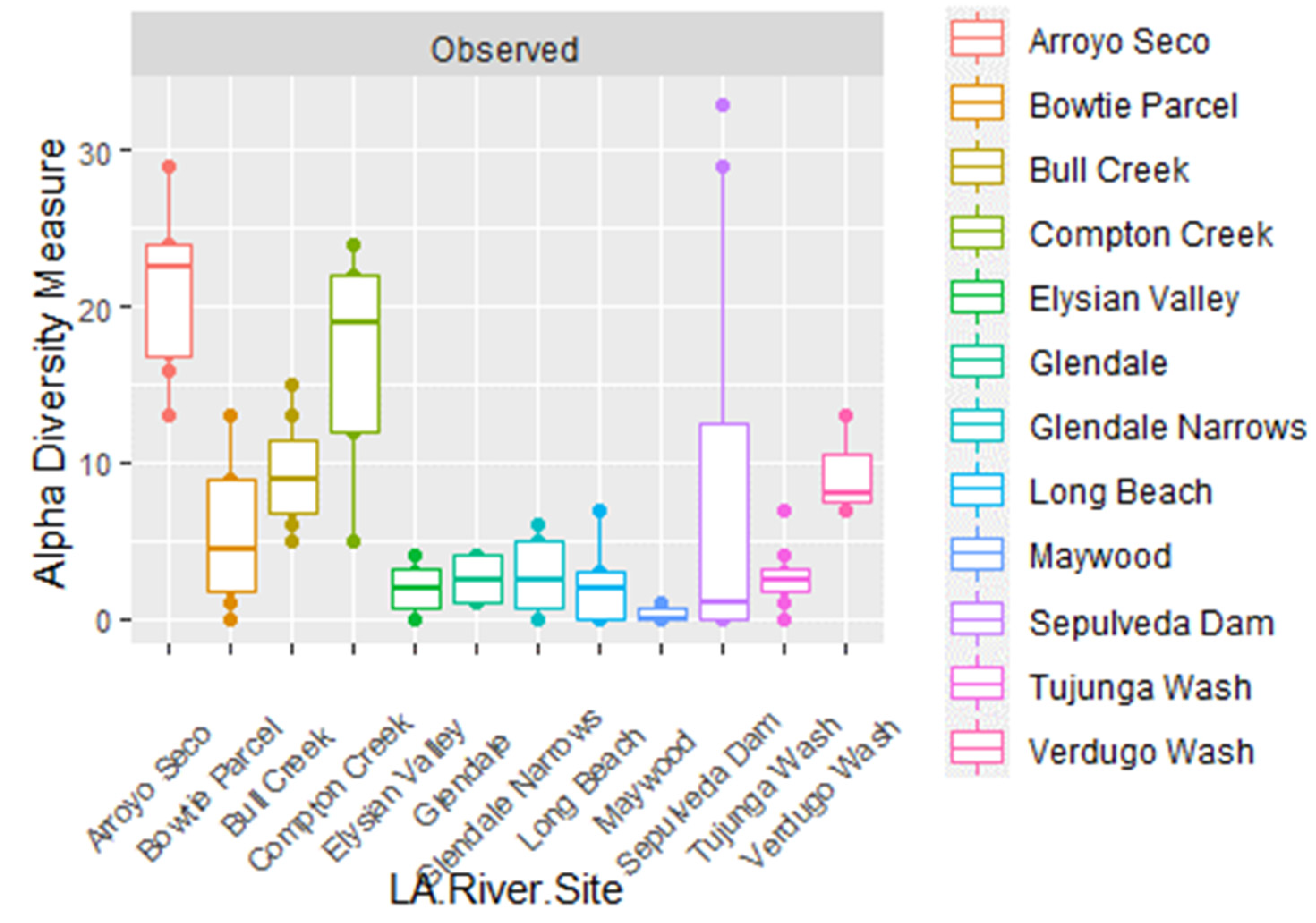 Diversity 15 00823 g003