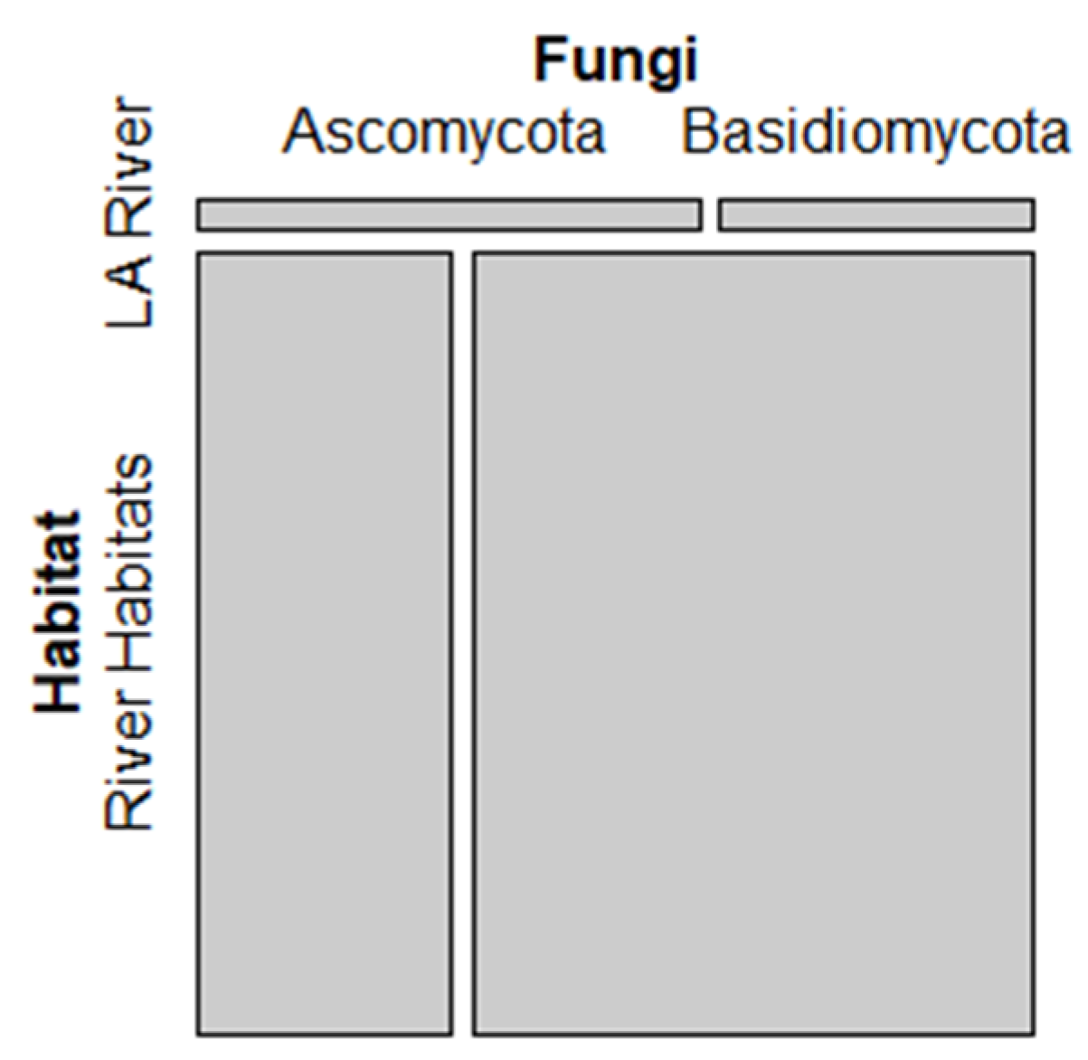 Diversity 15 00823 g004