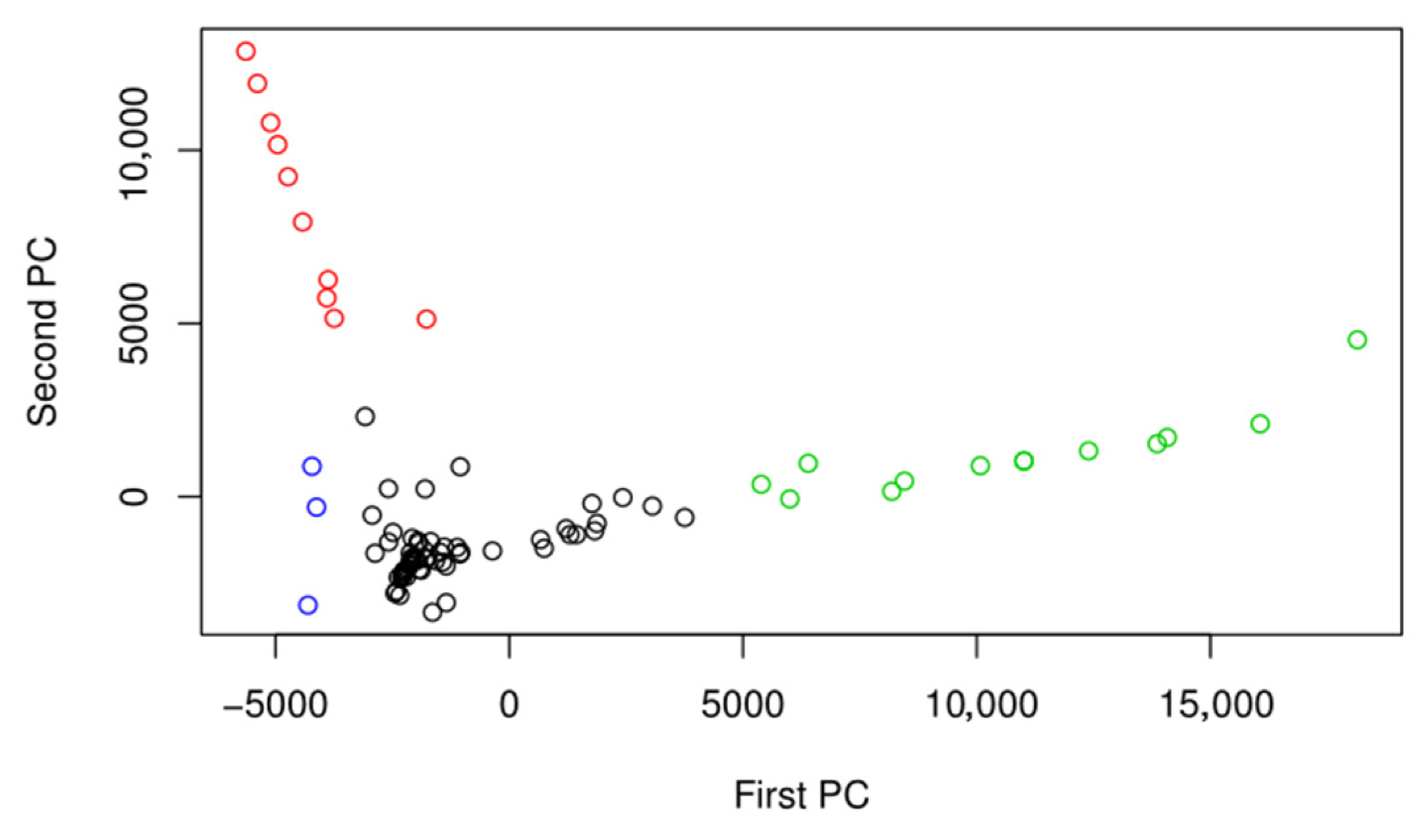 Diversity 15 00823 g006